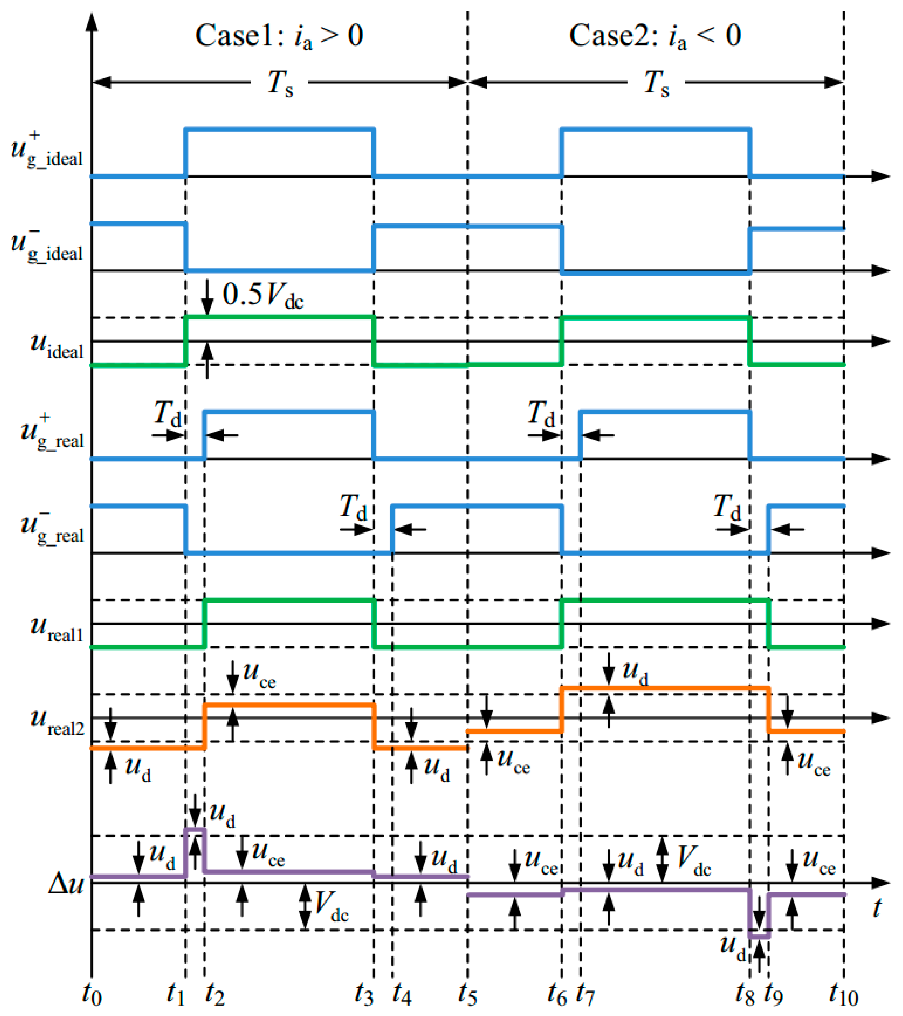 Applsci 10 03121 g005 Applsci 10 03121 g005