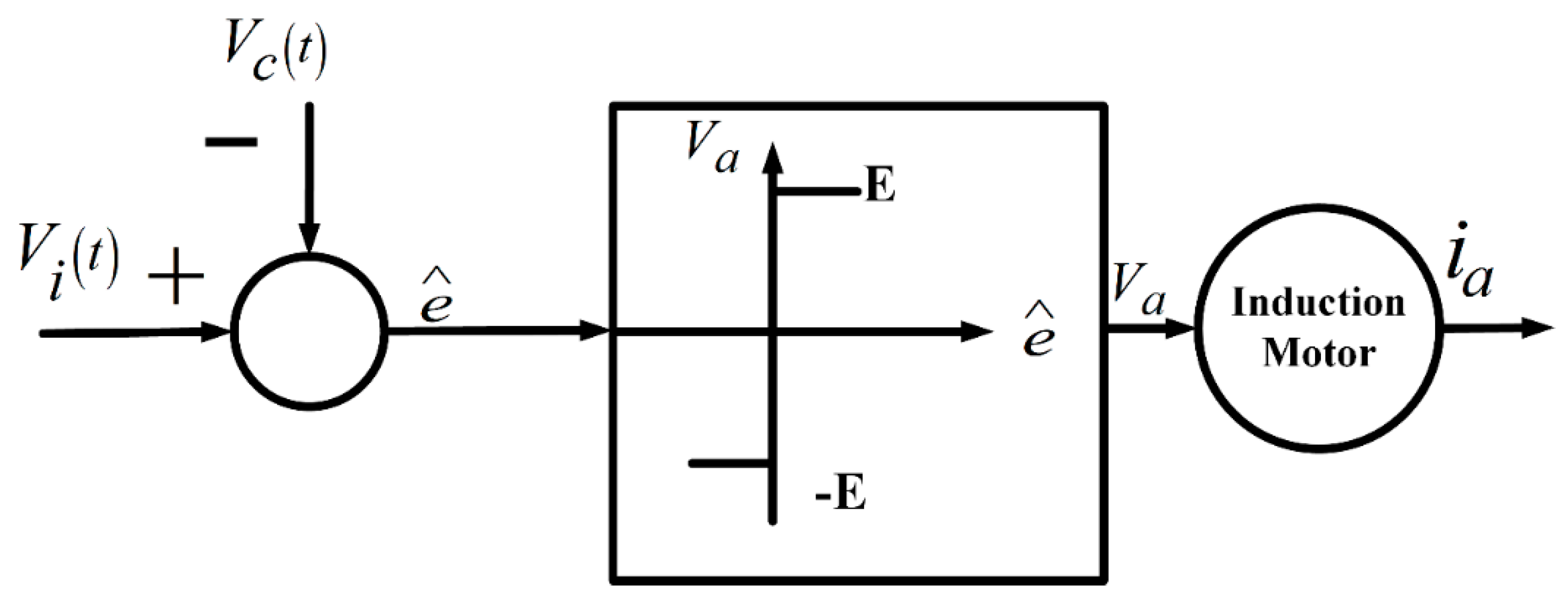 Applsci 10 03121 g006 Applsci 10 03121 g006