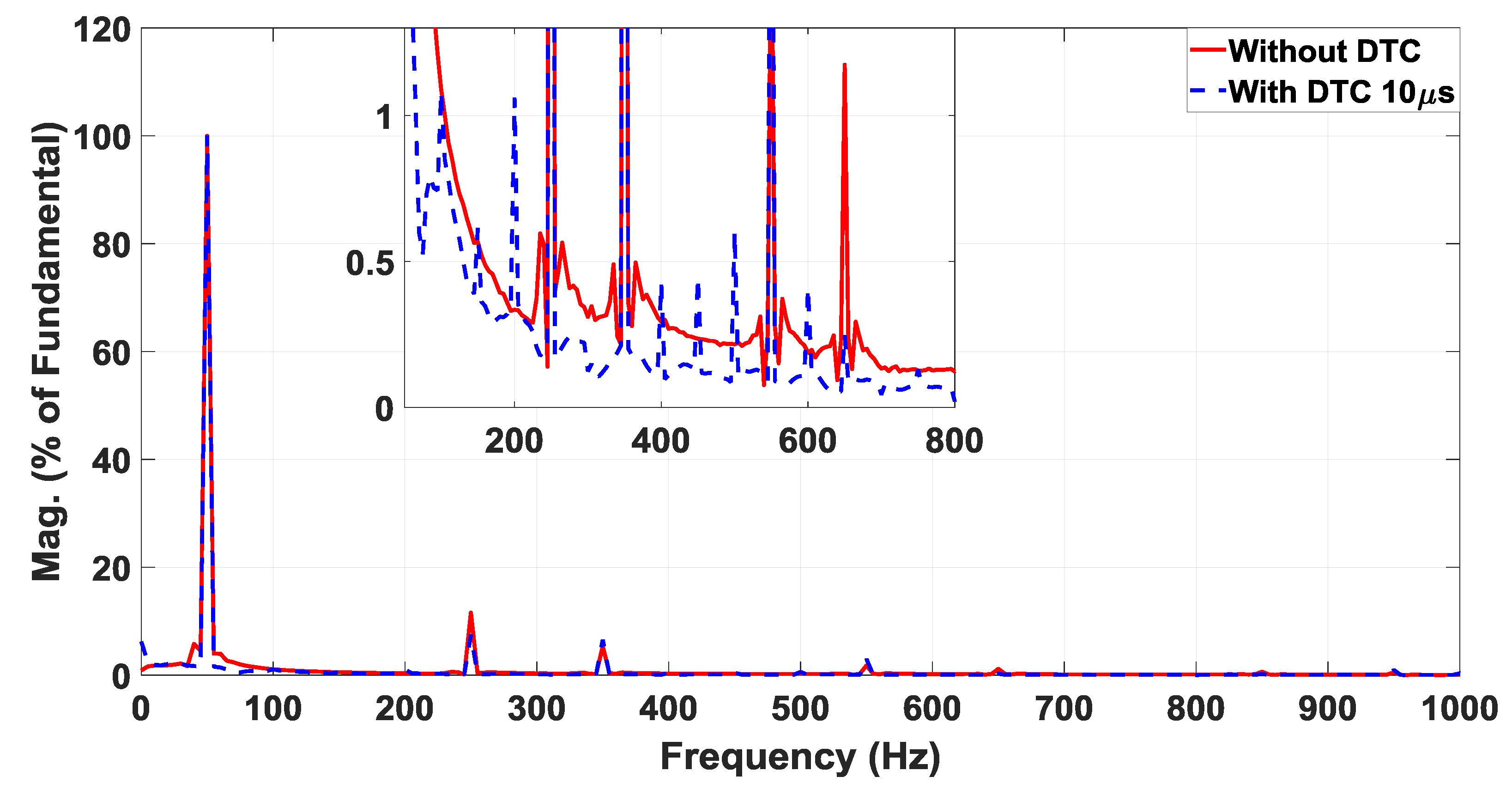 Applsci 10 03121 g010 Applsci 10 03121 g010