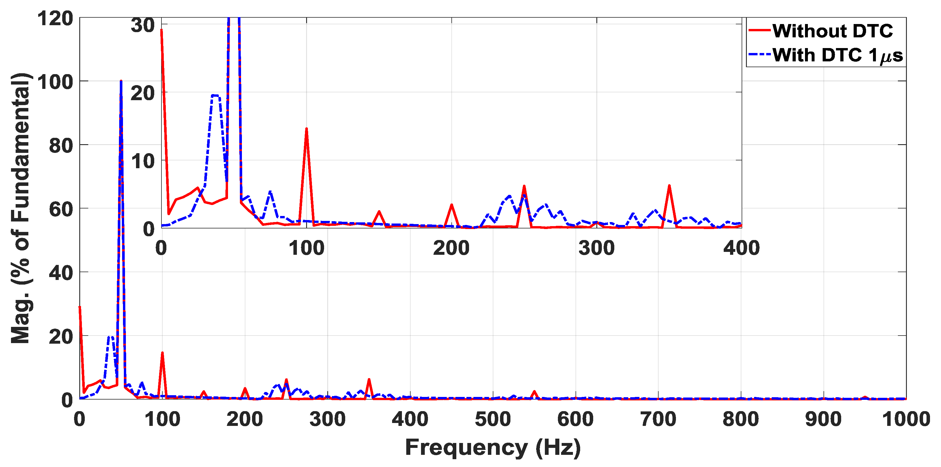 Applsci 10 03121 g013 Applsci 10 03121 g013