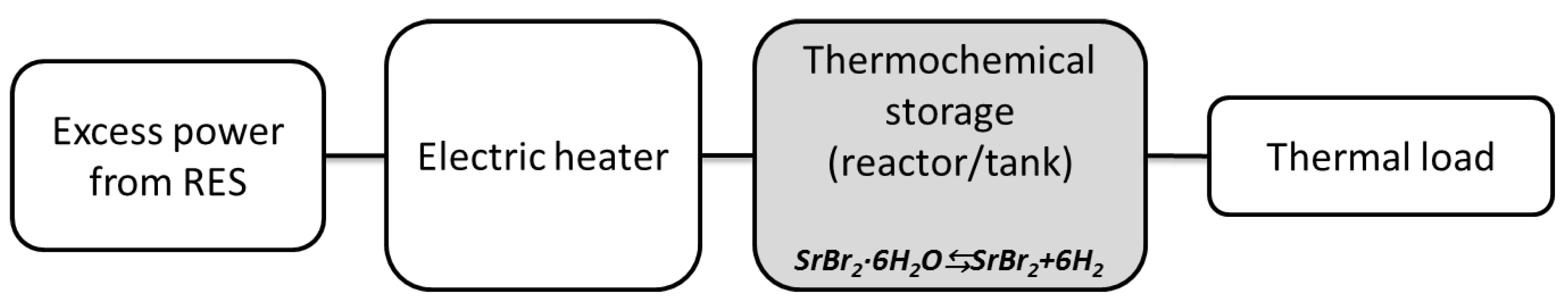 Applsci 10 03142 g005
