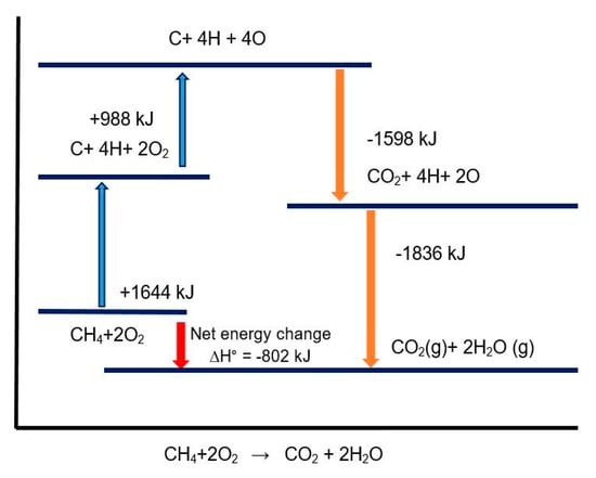 Applied Sciences | Free Full-Text | Evaluation of a Sabatier Reaction ...