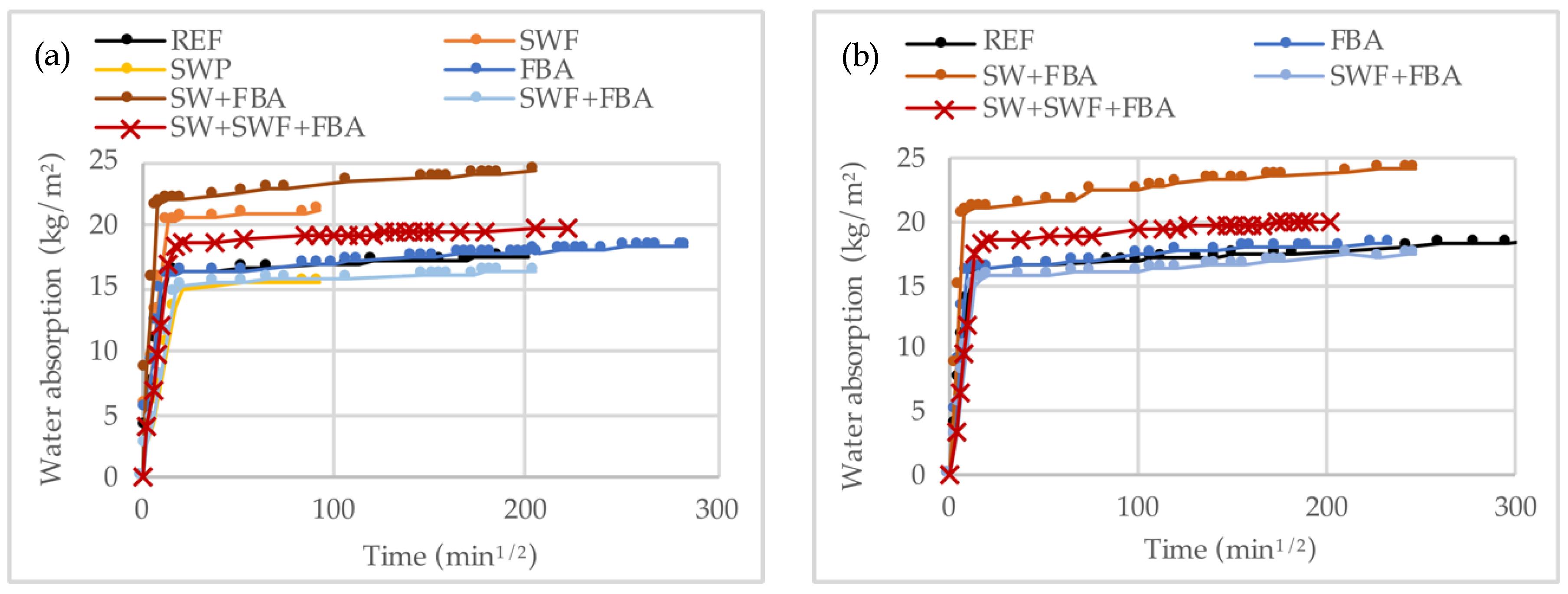 Applsci 10 03146 g001
