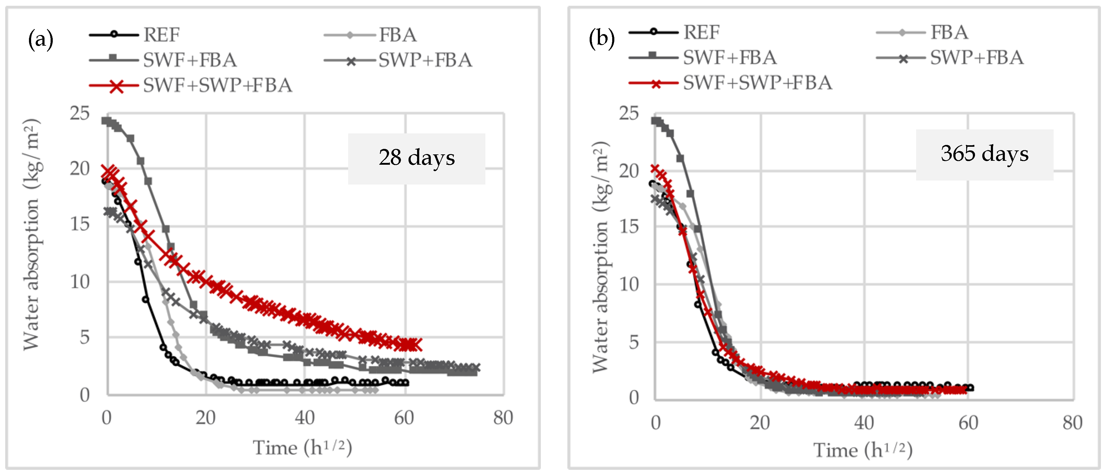 Applsci 10 03146 g002