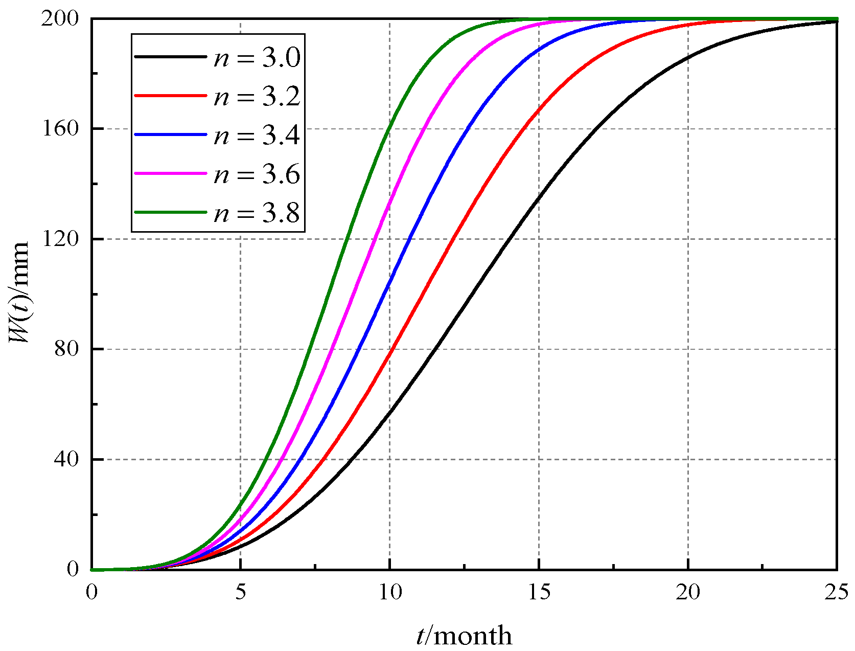 Applsci 10 03147 g002 Applsci 10 03147 g002