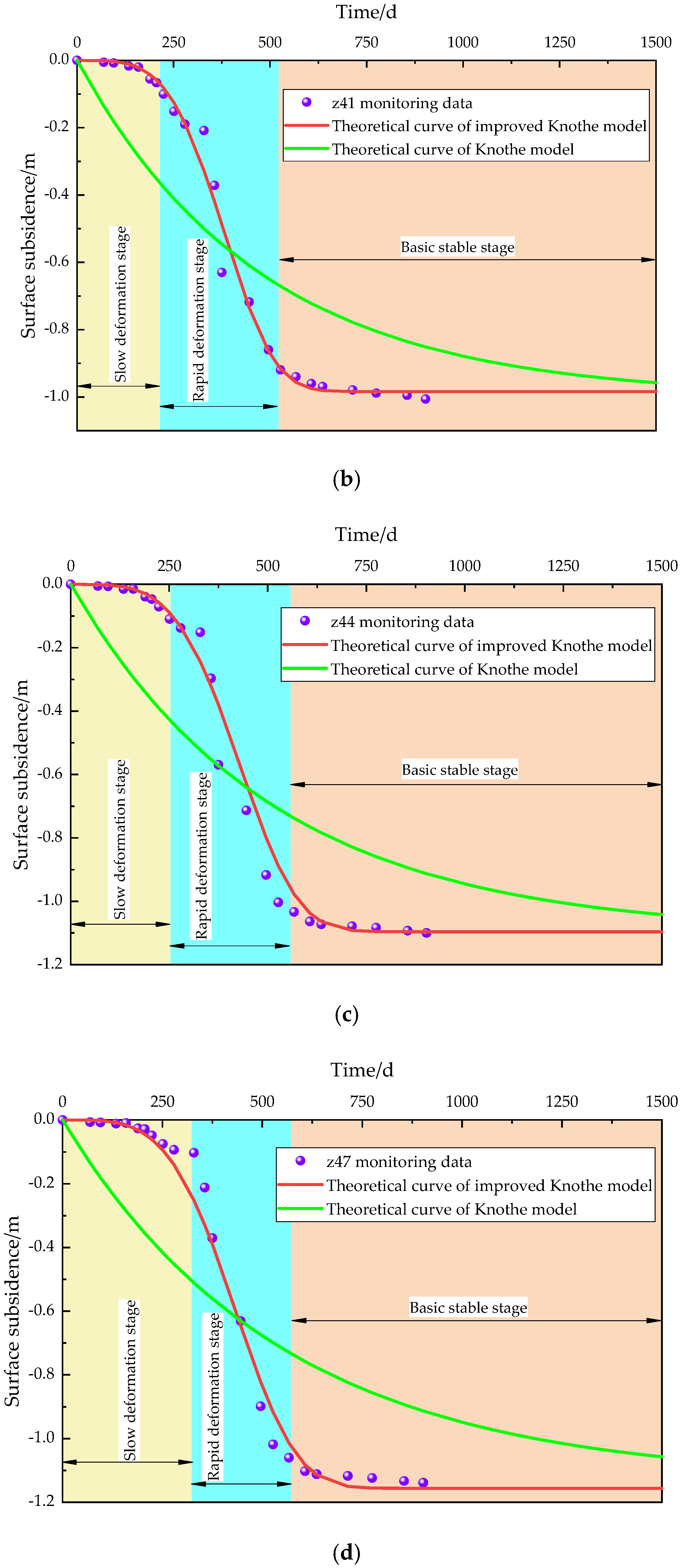 Applsci 10 03147 g008b Applsci 10 03147 g008b
