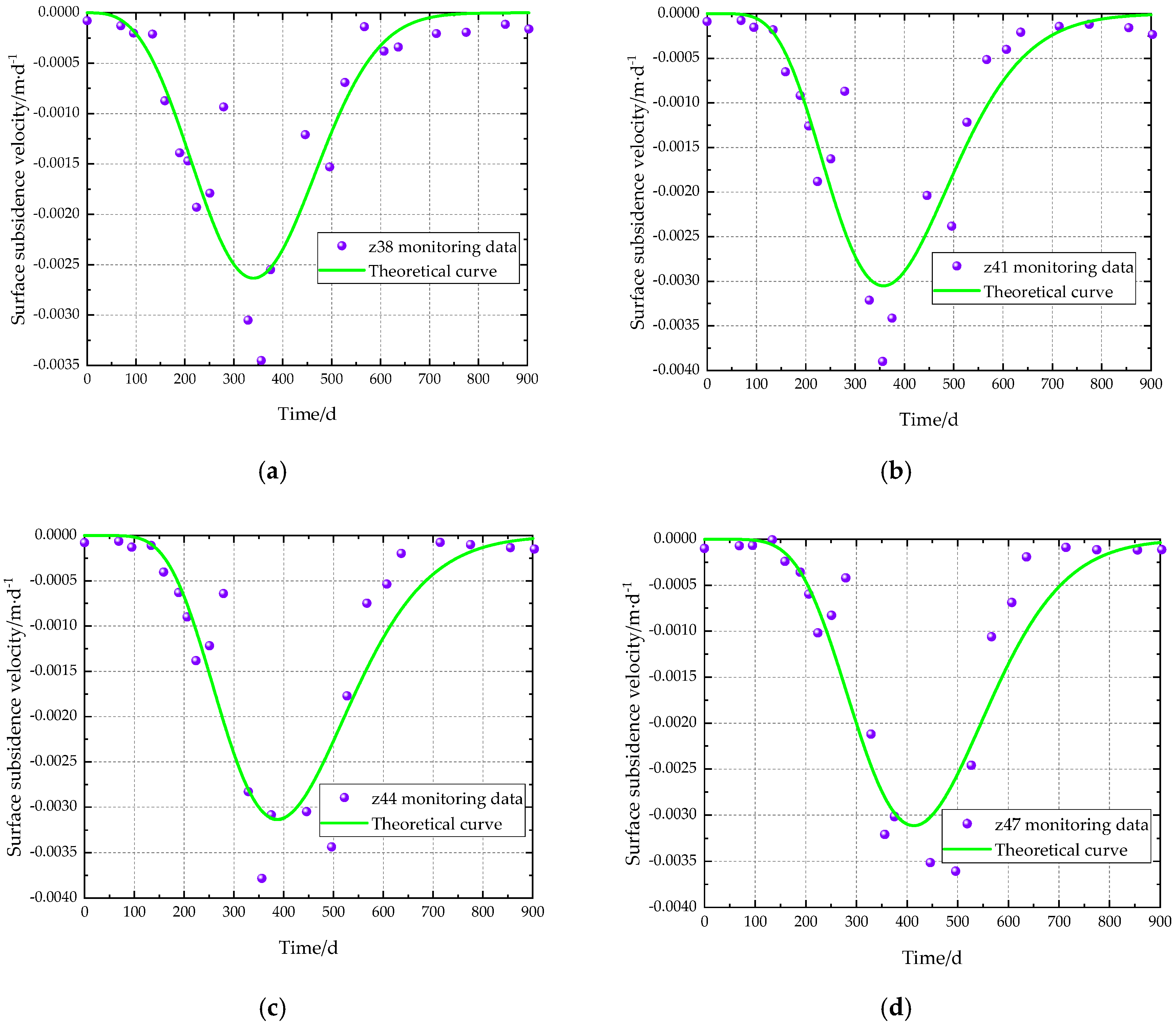 Applsci 10 03147 g009 Applsci 10 03147 g009