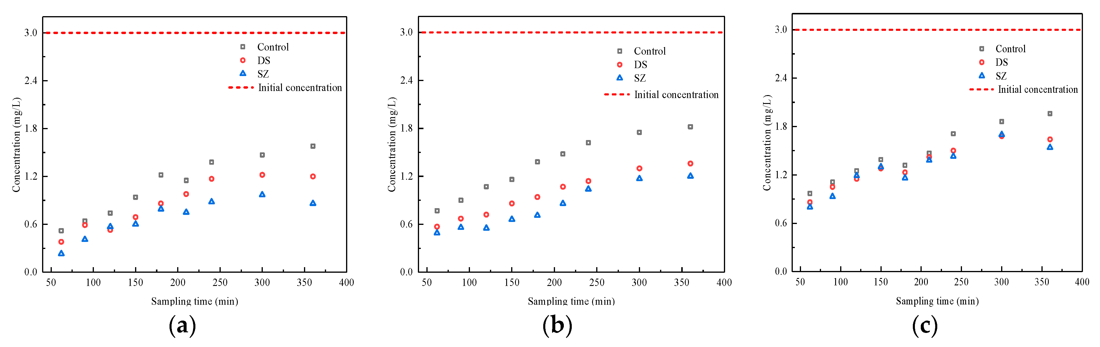 Applsci 10 03148 g004