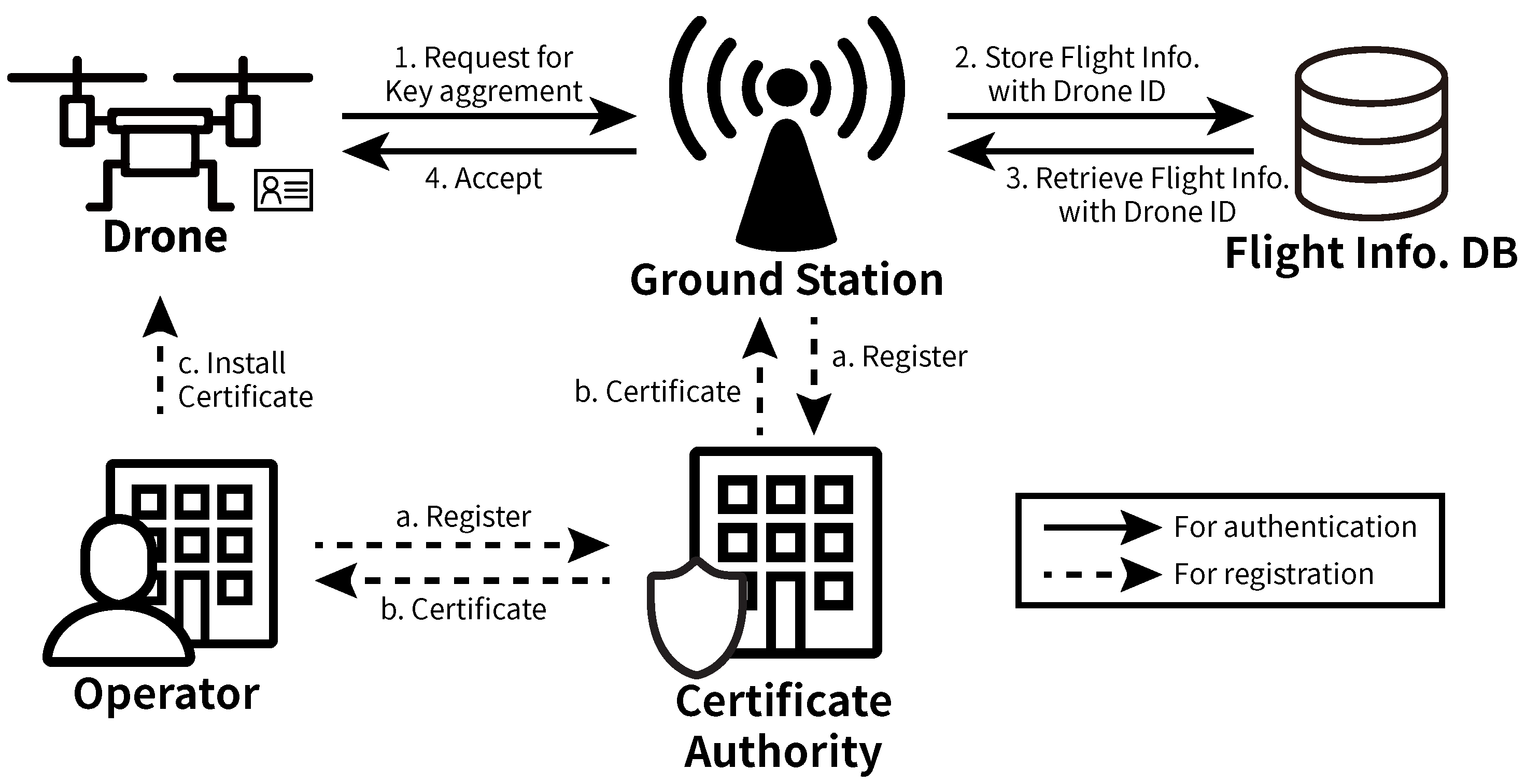 Applsci 10 03149 g002