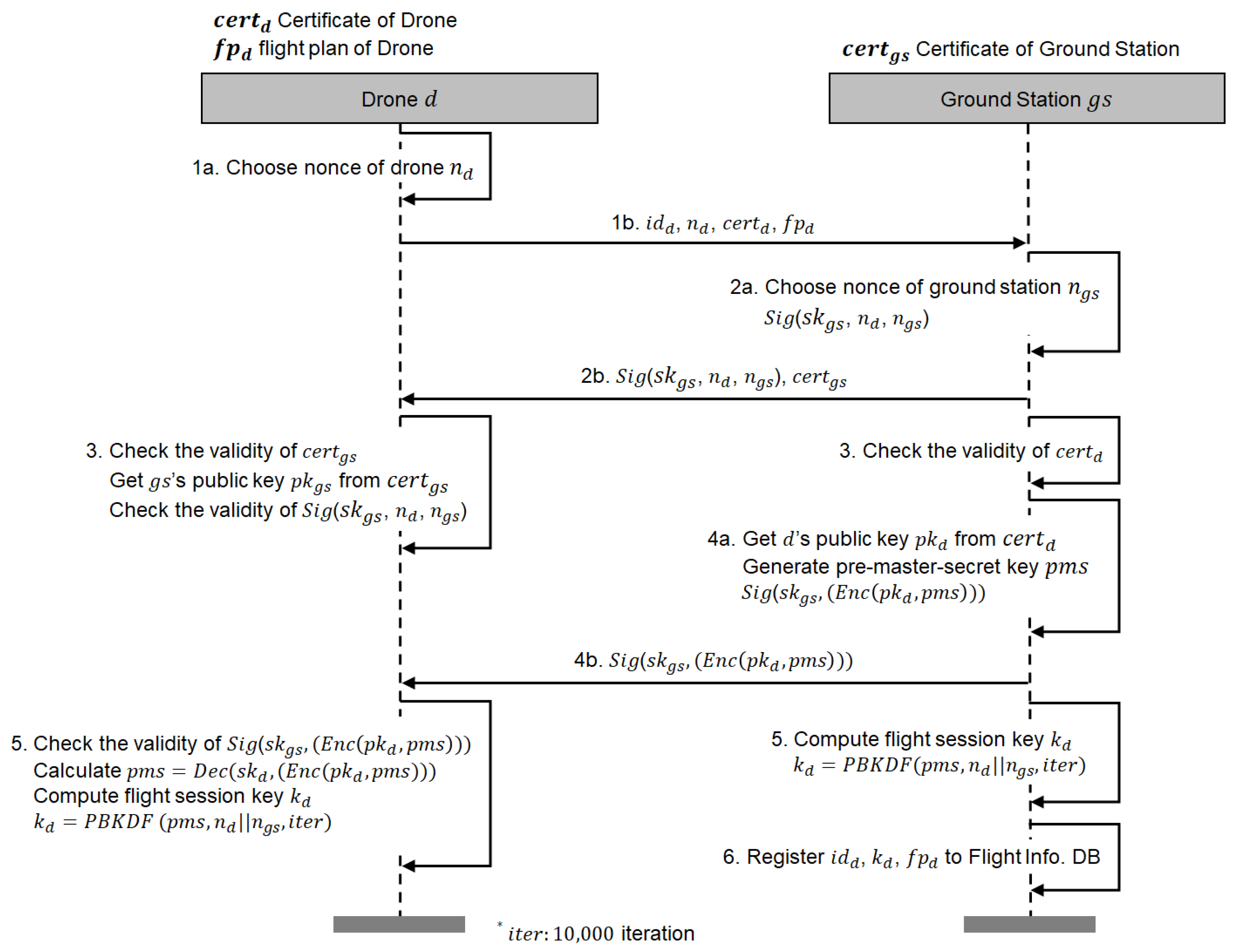 Applsci 10 03149 g003
