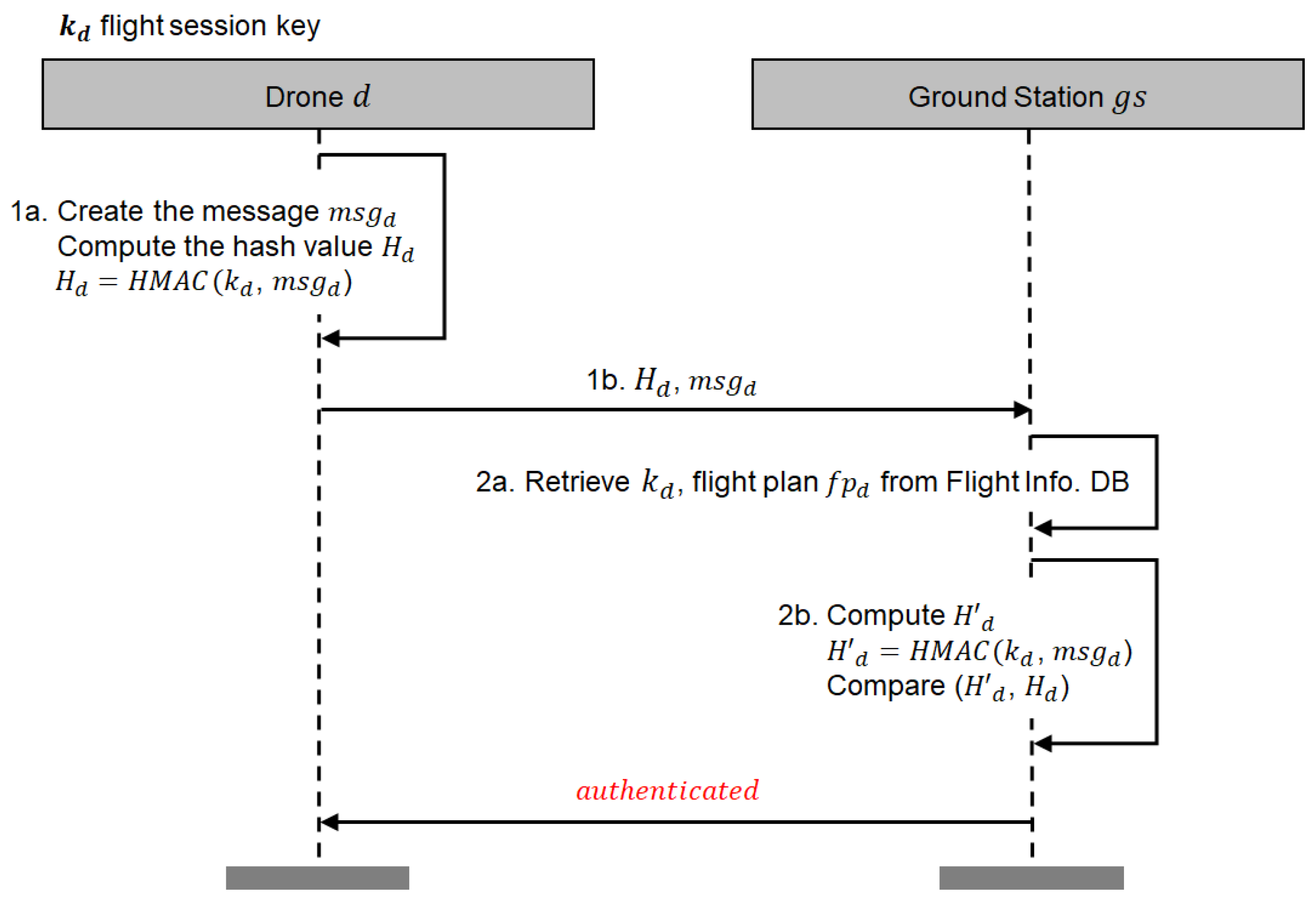 Applsci 10 03149 g004