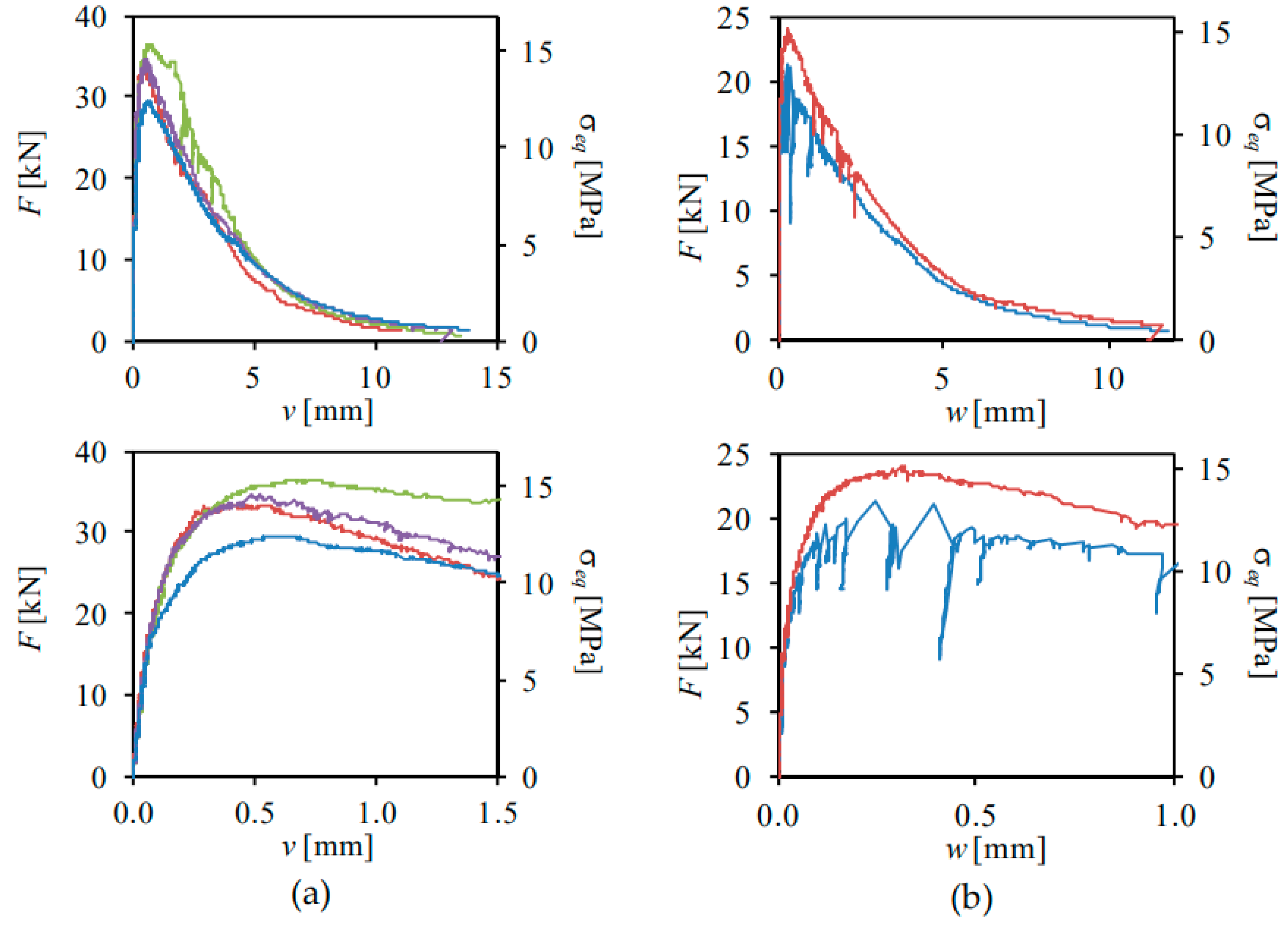 Applsci 10 03154 g003 Applsci 10 03154 g003