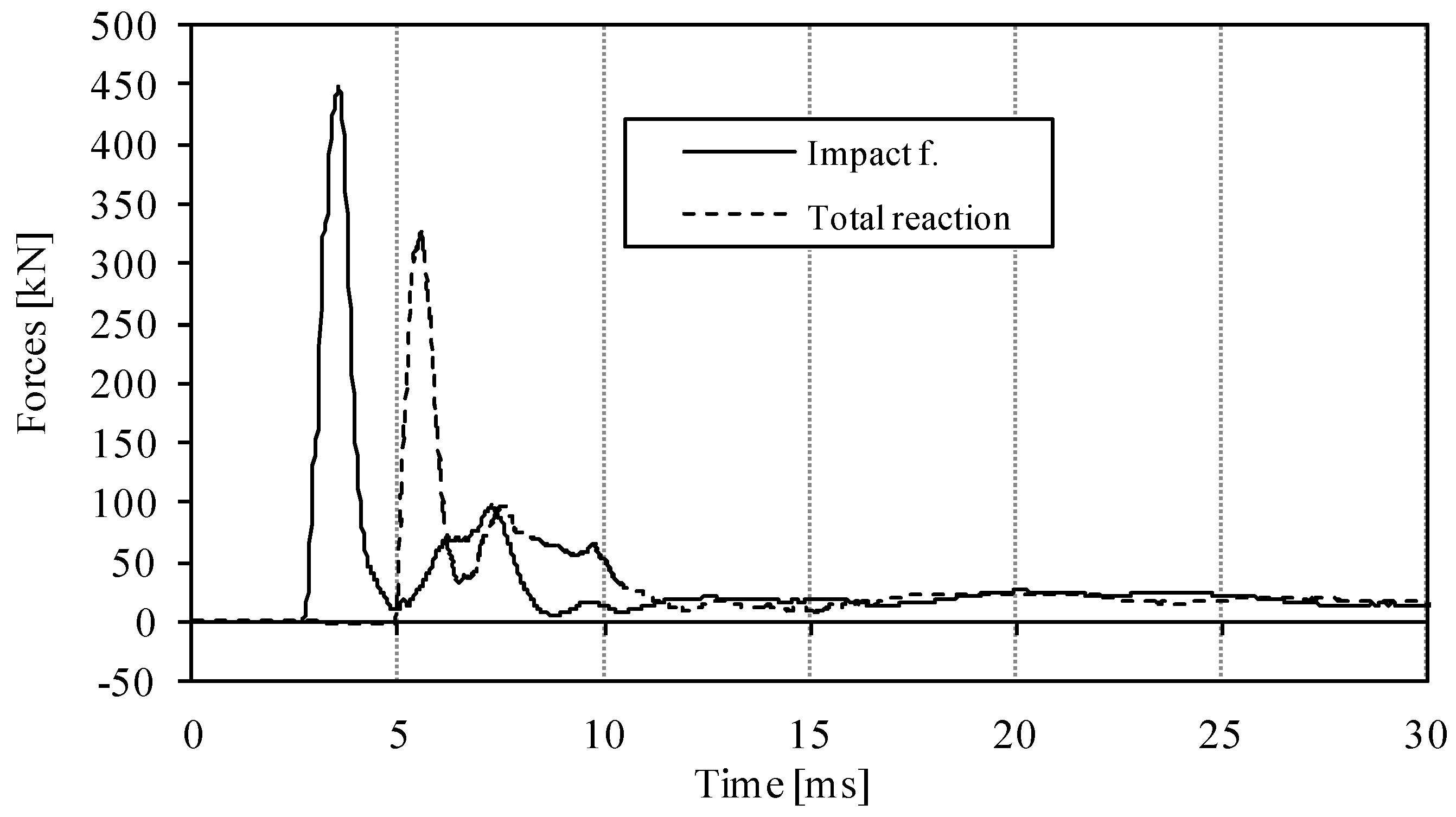 Applsci 10 03154 g004a Applsci 10 03154 g004a