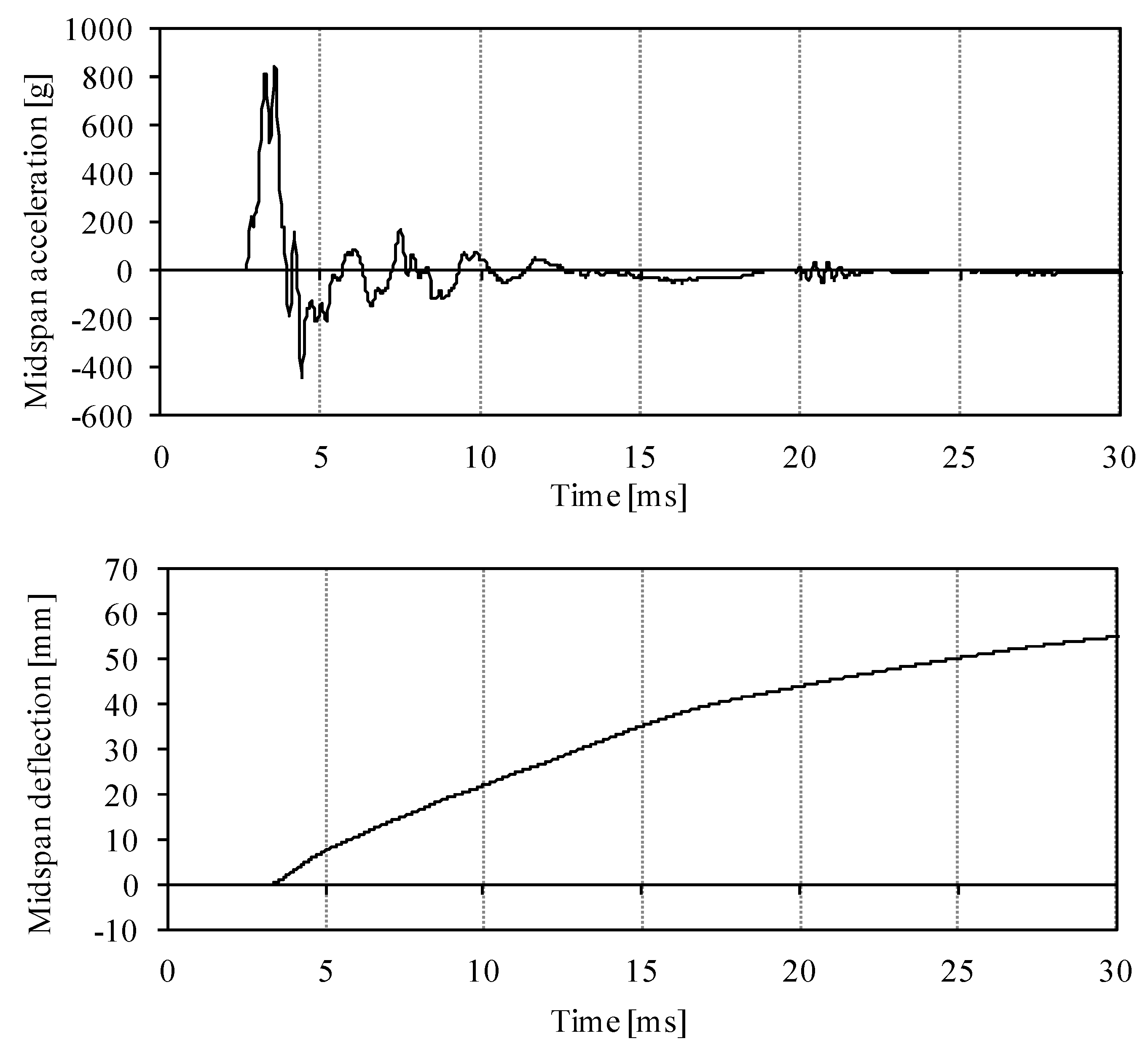 Applsci 10 03154 g004b Applsci 10 03154 g004b