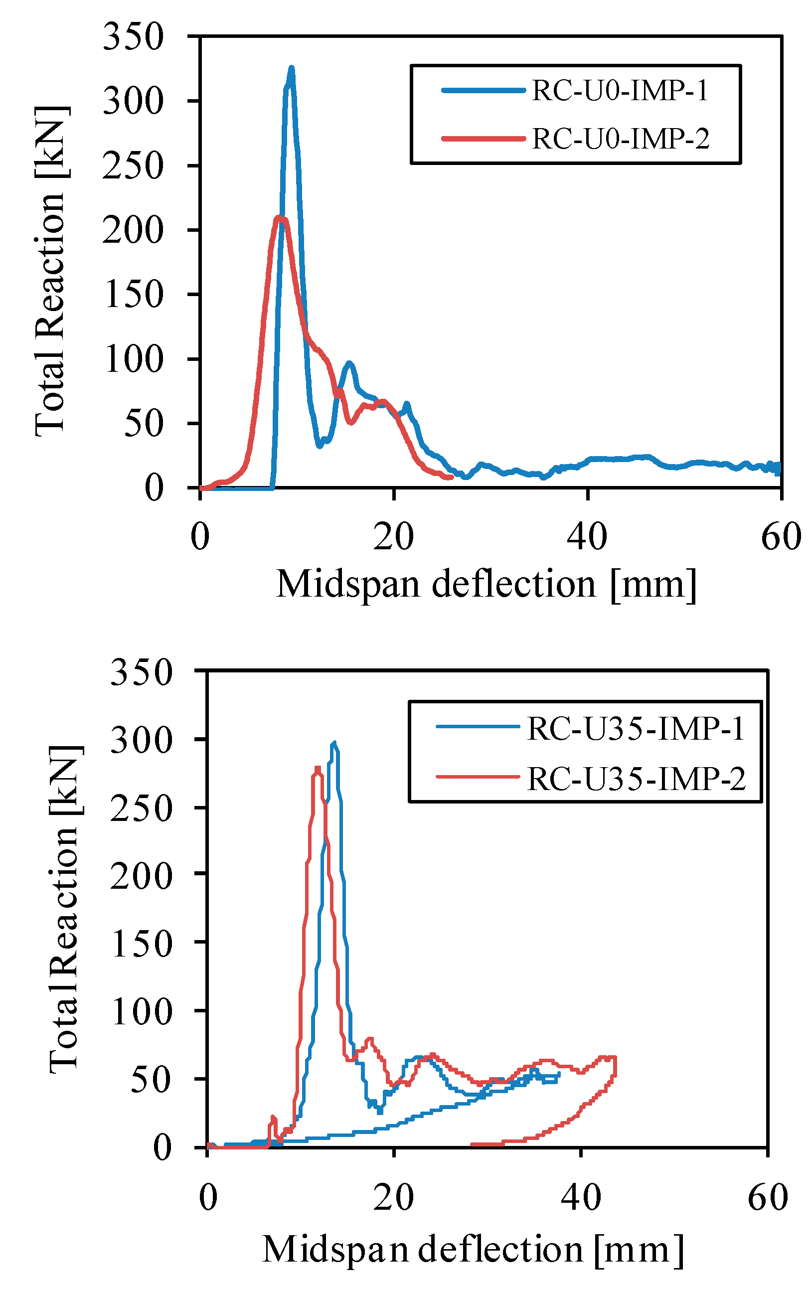 Applsci 10 03154 g006a Applsci 10 03154 g006a