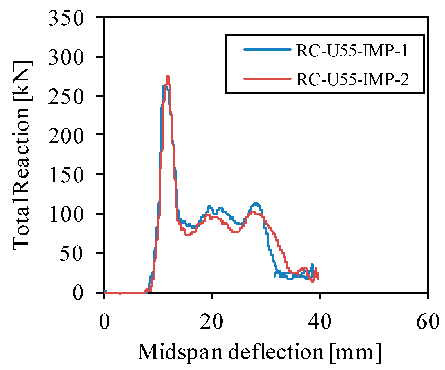 Applsci 10 03154 g006b Applsci 10 03154 g006b