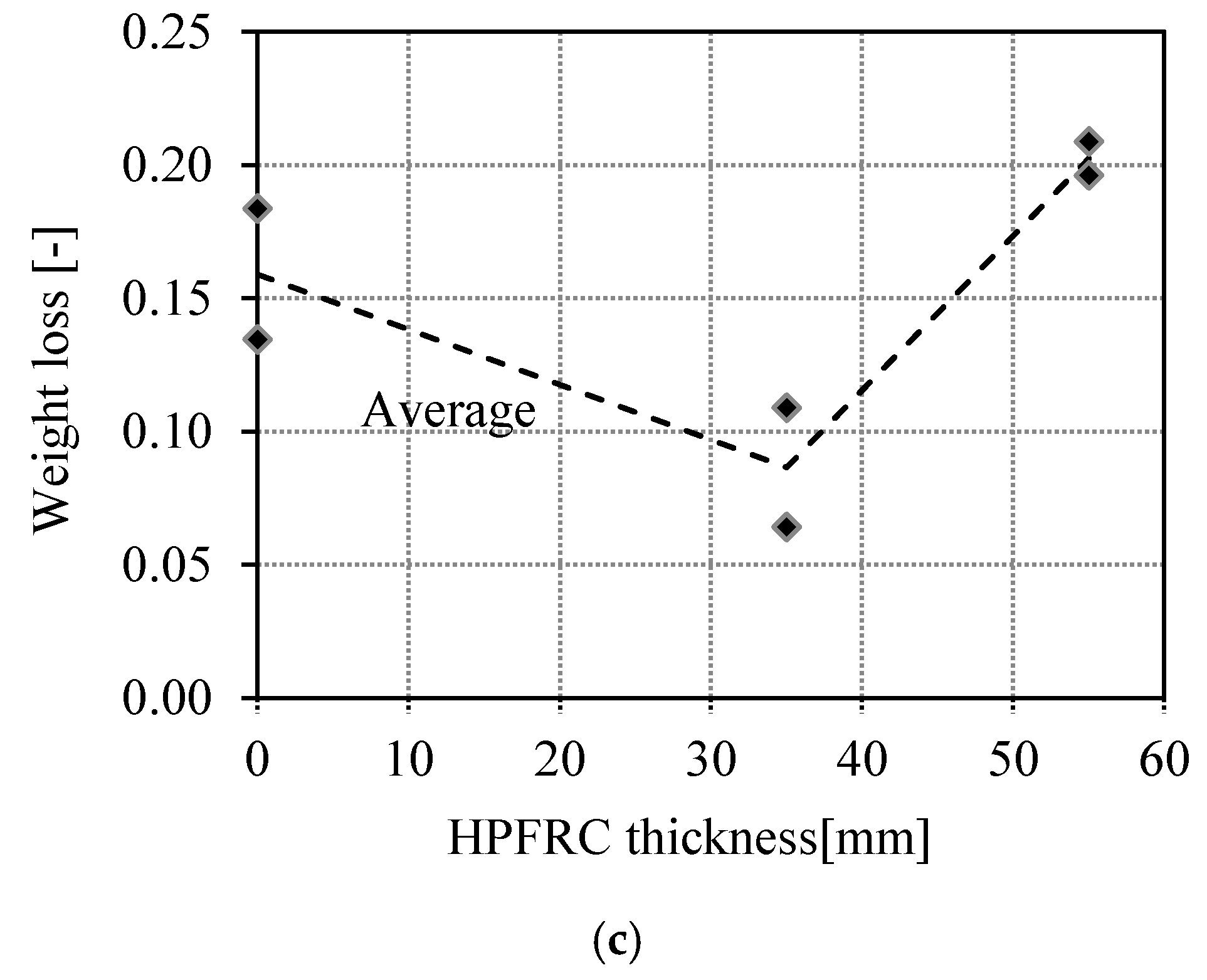 Applsci 10 03154 g008b Applsci 10 03154 g008b