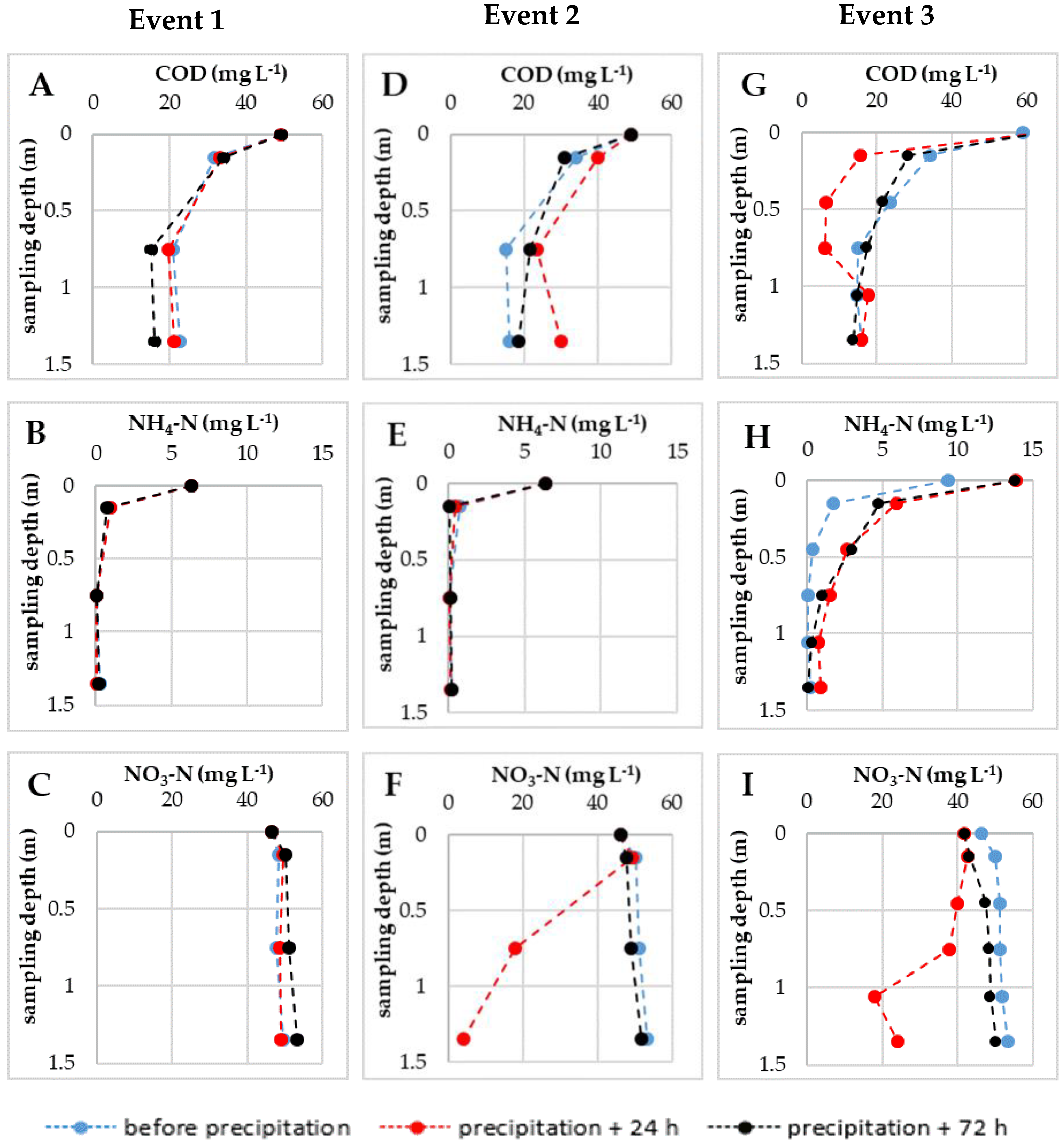 Applied Sciences Free Full Text Purification Efficiency For Treated Waste Water In Case Of Joint Infiltration With Water Originating From Precipitation Html