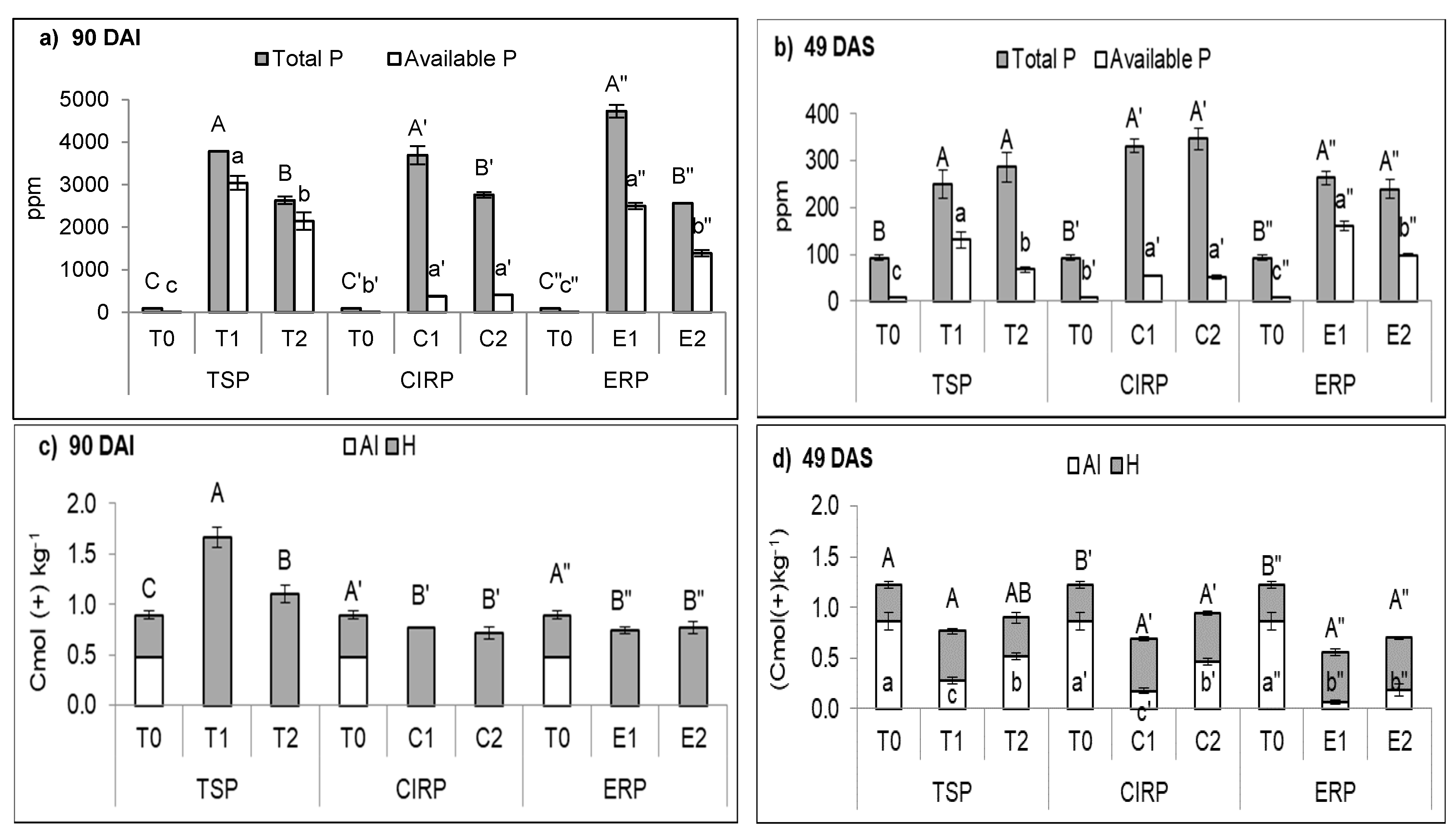 Applied Sciences Free Full Text Effects Of Amending Phosphatic Fertilizers With Clinoptilolite Zeolite On Phosphorus Availability And Its Fractionation In An Acid Soil Html