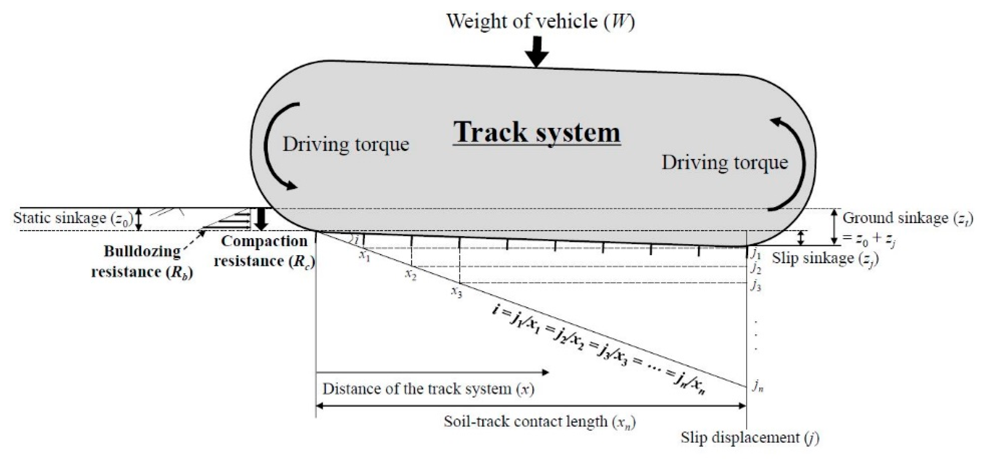 Applsci 10 03175 g001 Applsci 10 03175 g001