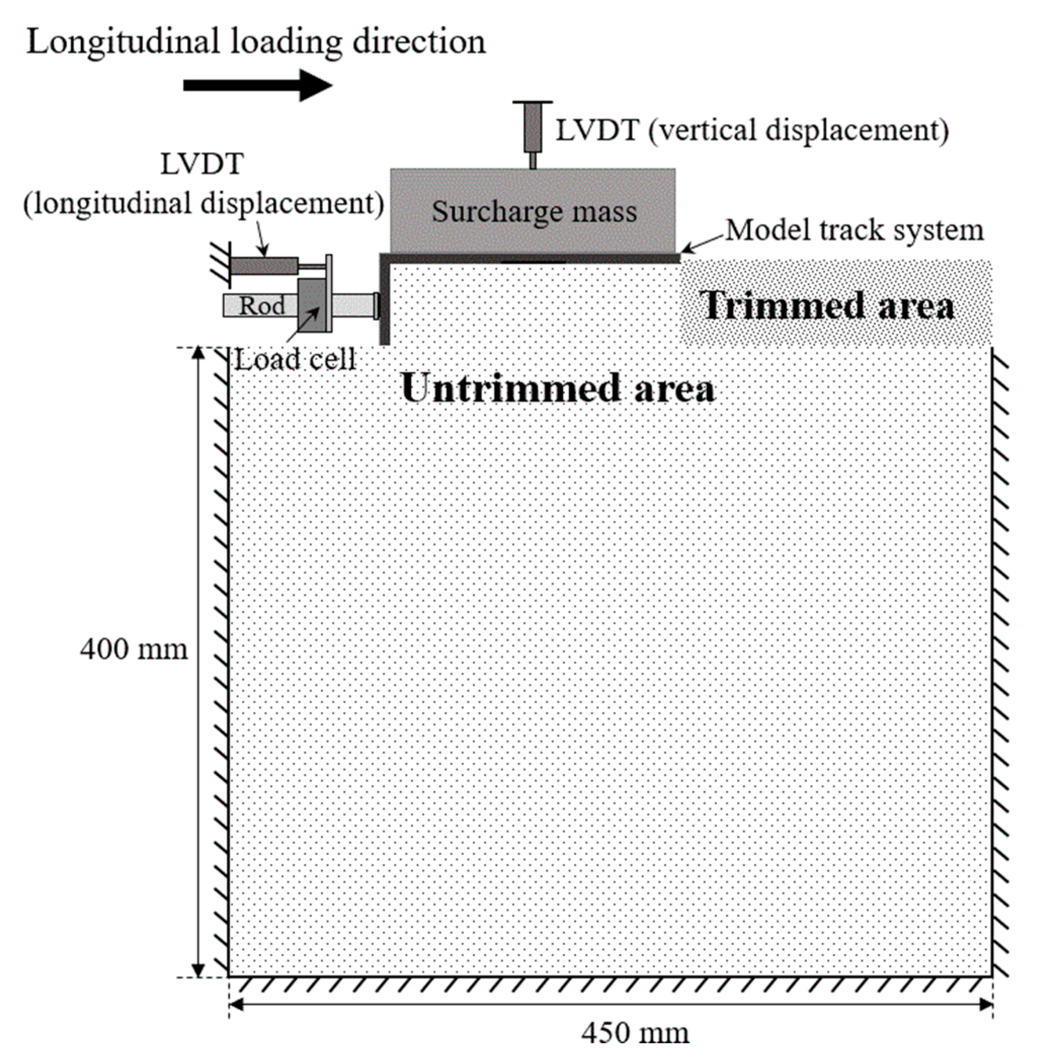 Applsci 10 03175 g006 Applsci 10 03175 g006