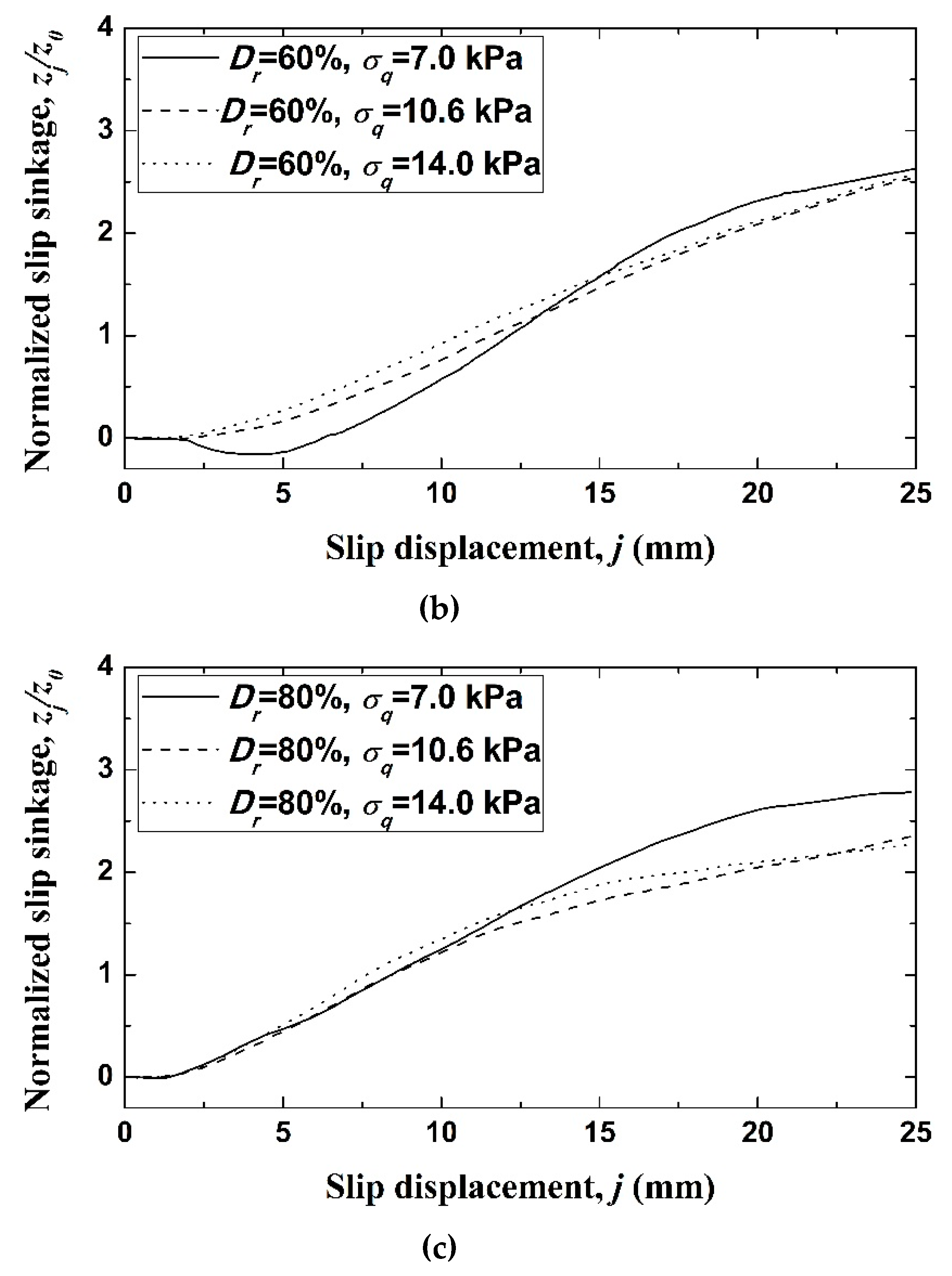 Applsci 10 03175 g010b Applsci 10 03175 g010b