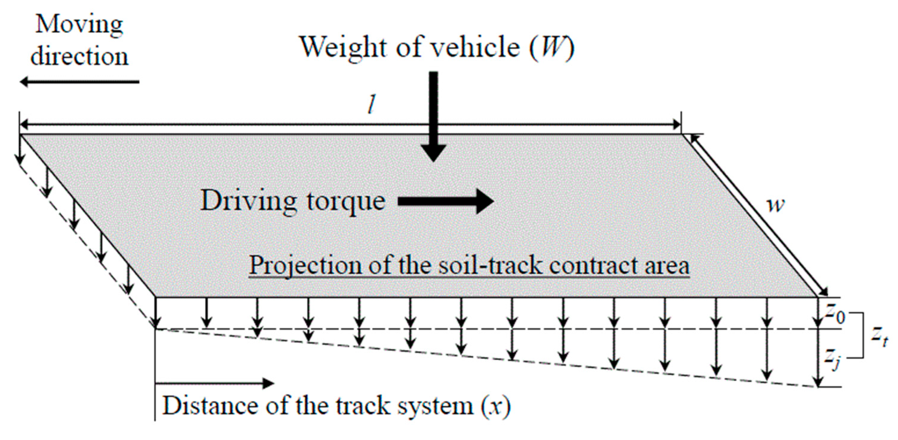 Applsci 10 03175 g012 Applsci 10 03175 g012