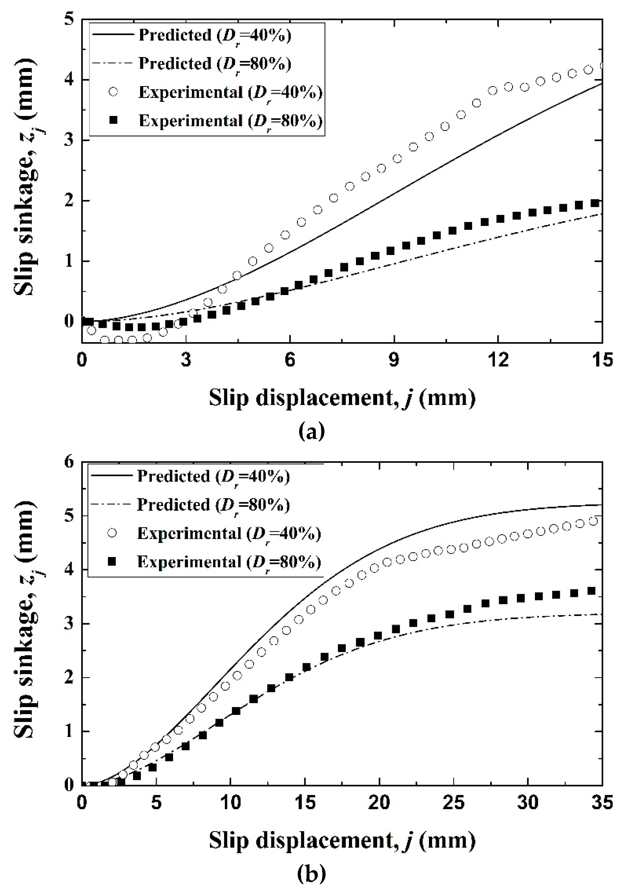 Applsci 10 03175 g013 Applsci 10 03175 g013