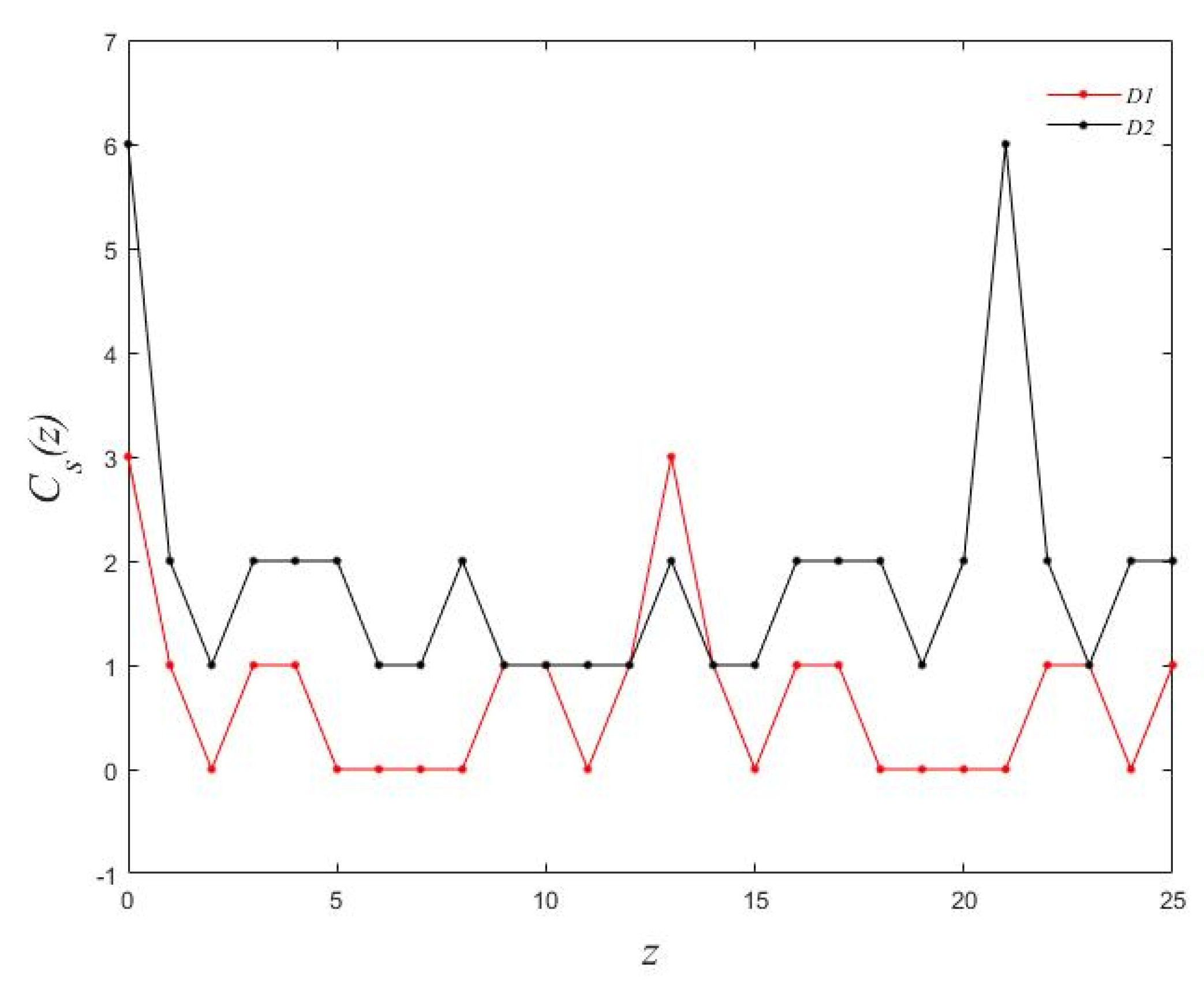 Applsci 10 03176 g001