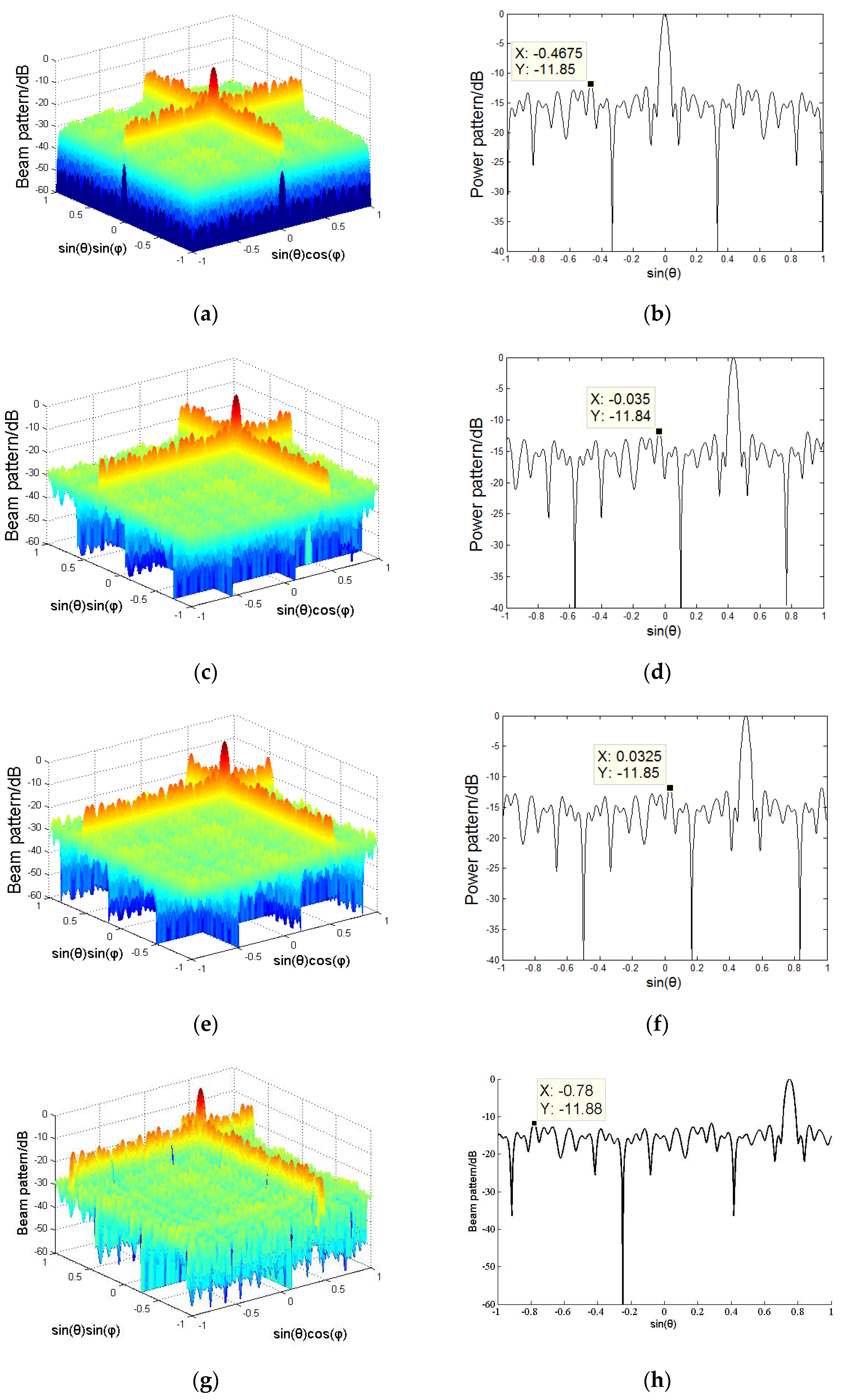 Applsci 10 03176 g007a