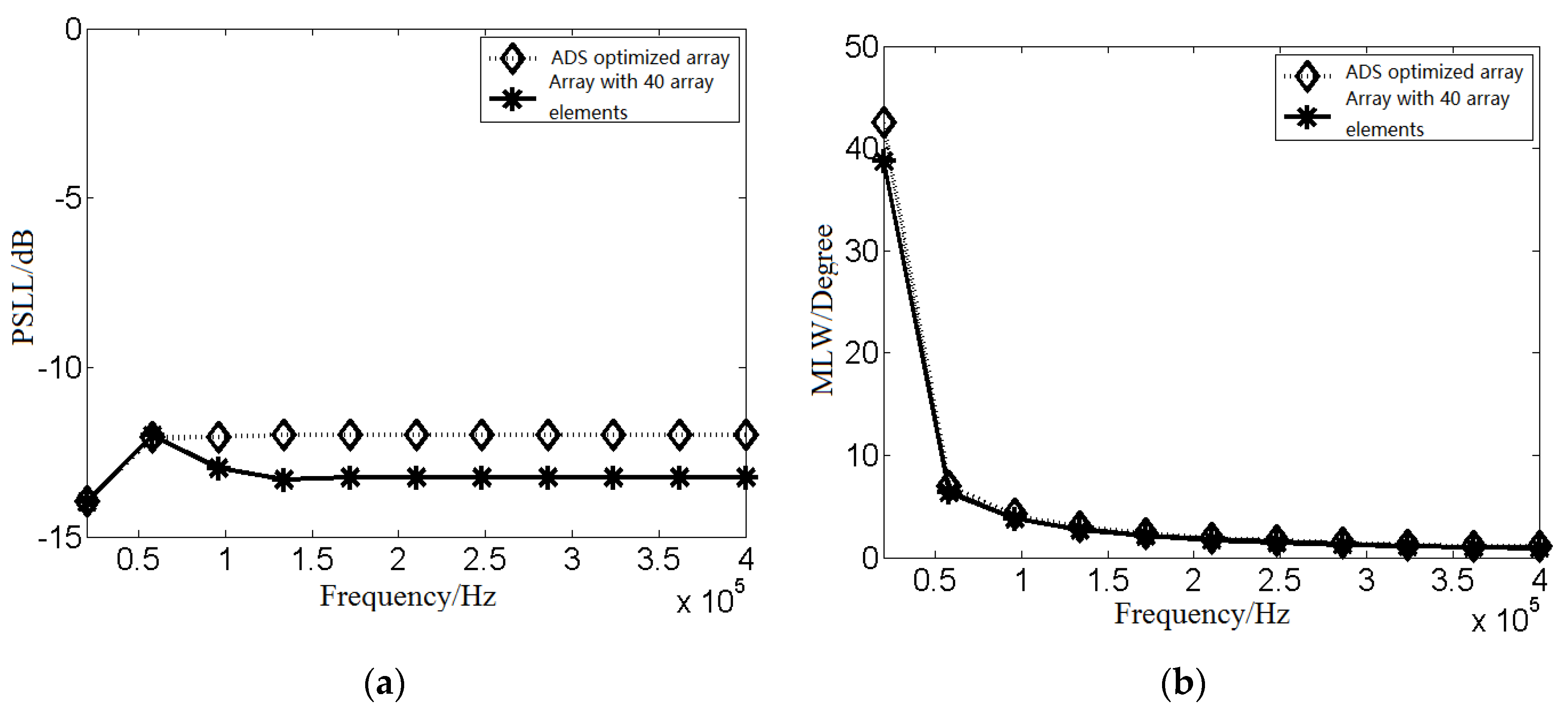 Applsci 10 03176 g011