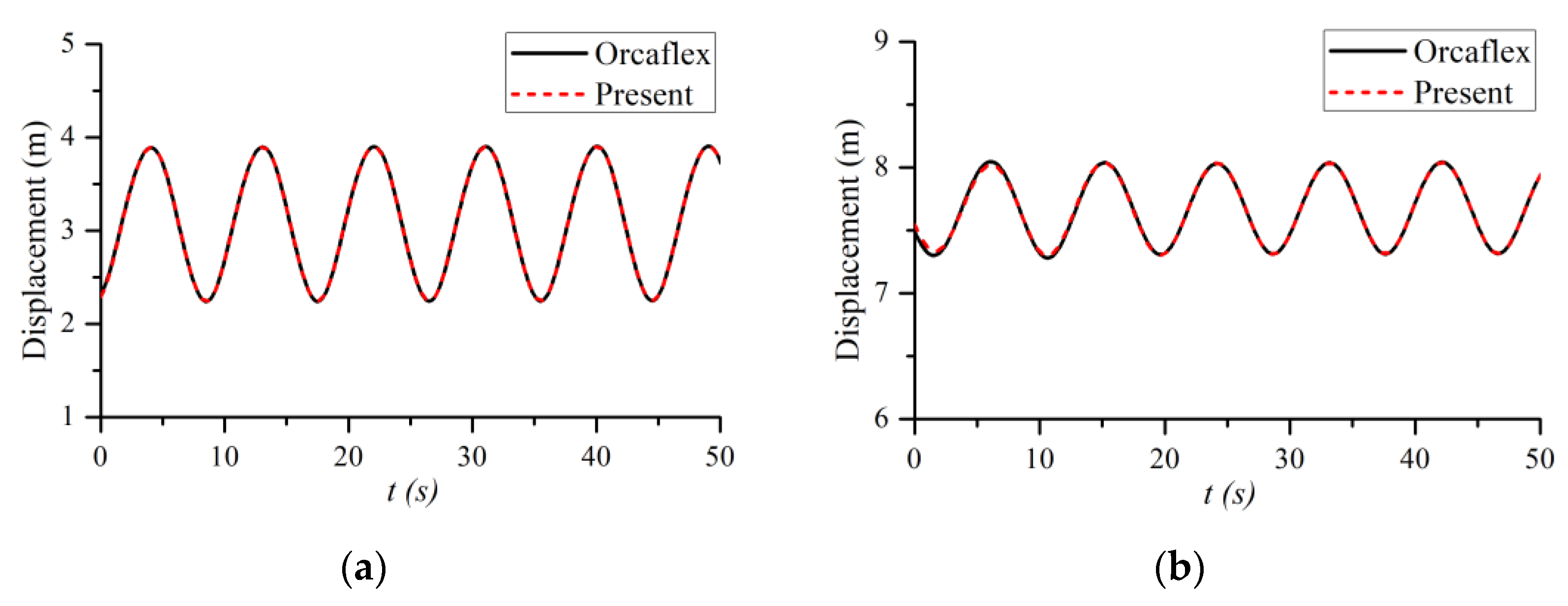 Applsci 10 03177 g004