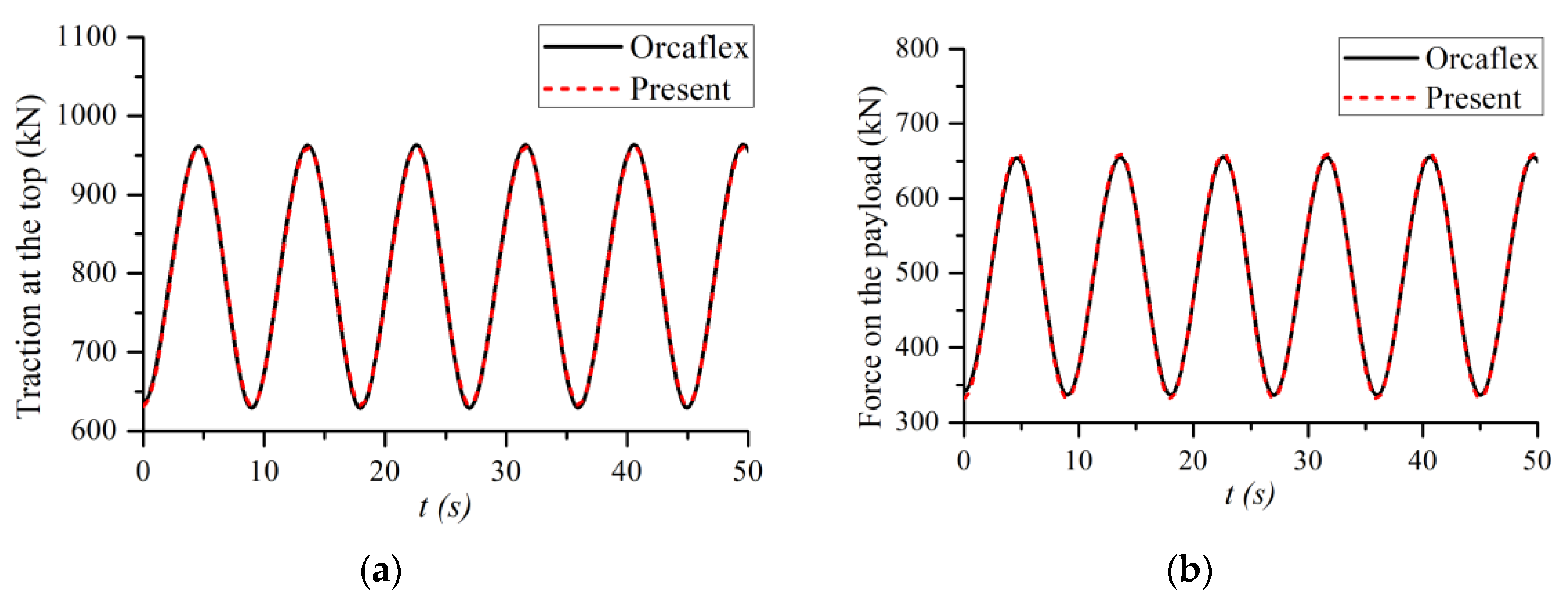 Applsci 10 03177 g005