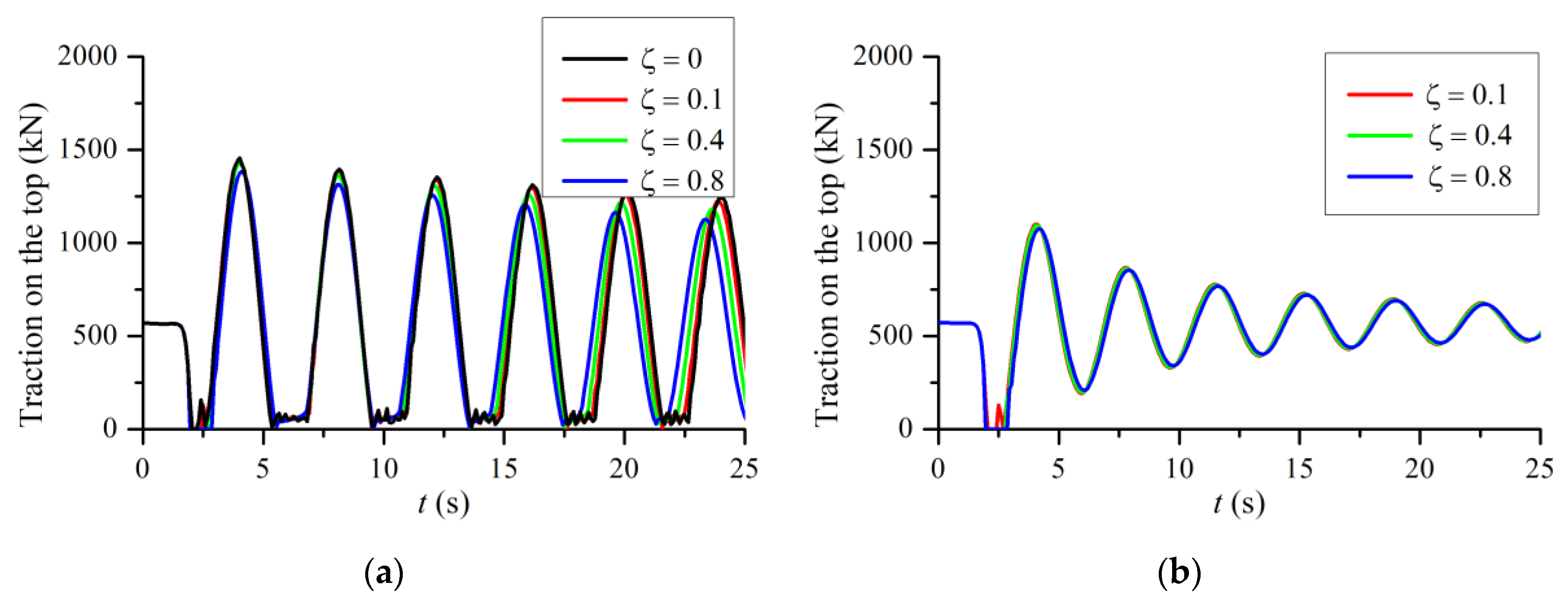 Applsci 10 03177 g012