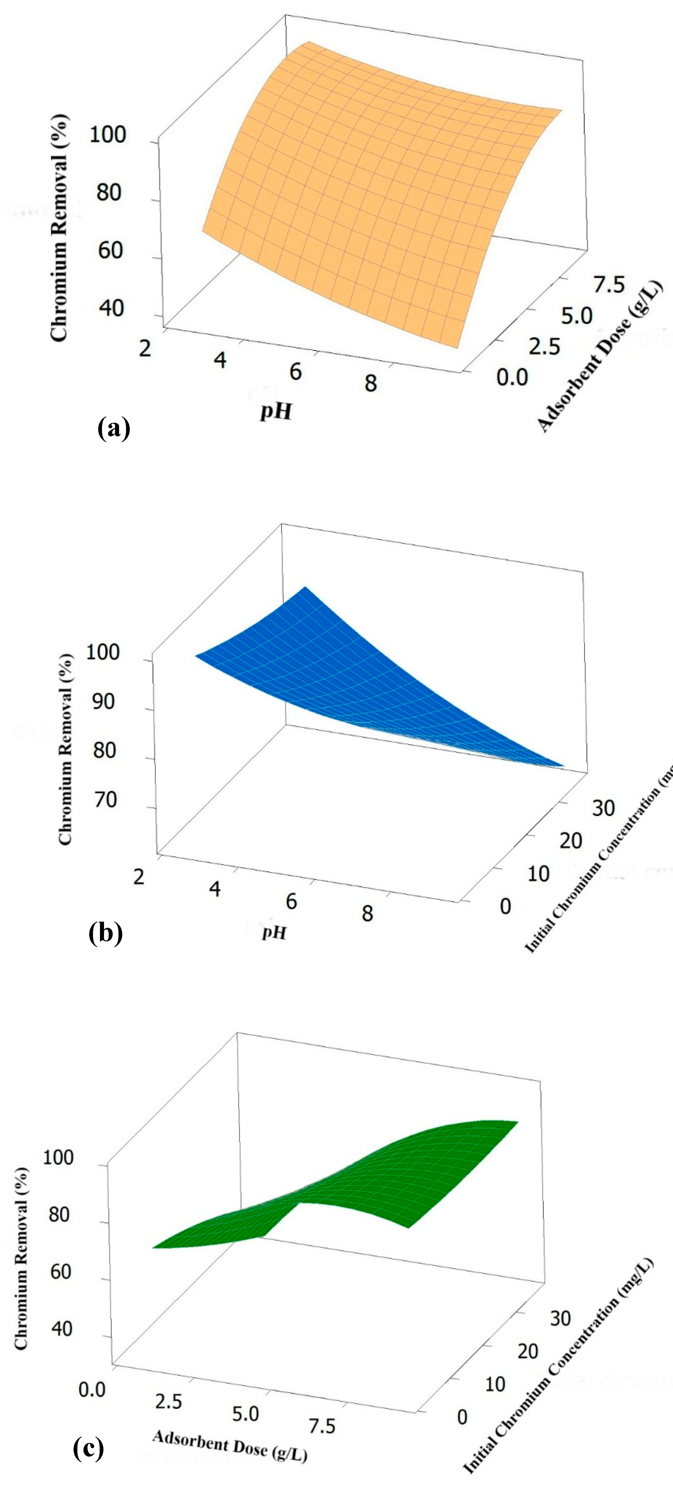 Applsci 10 03181 g003