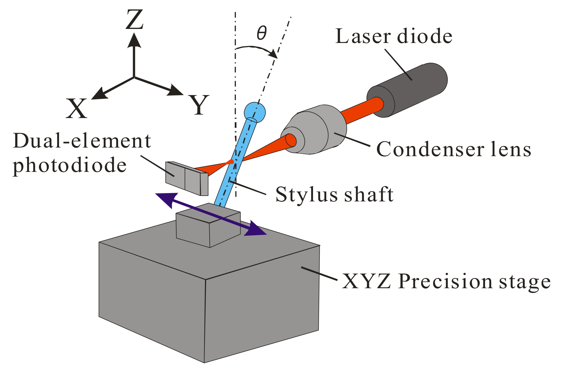 Applsci 10 03191 g003