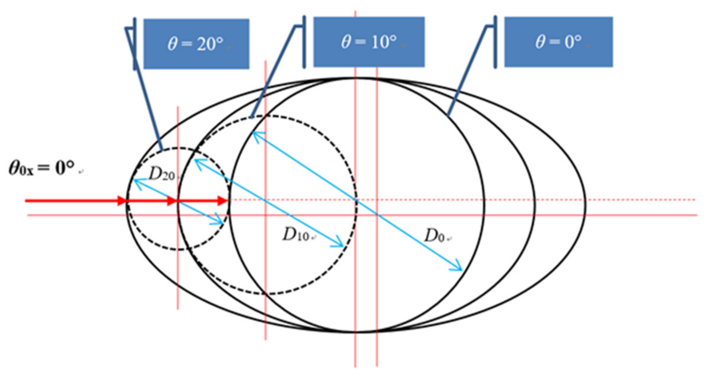 Diameter of ellipse