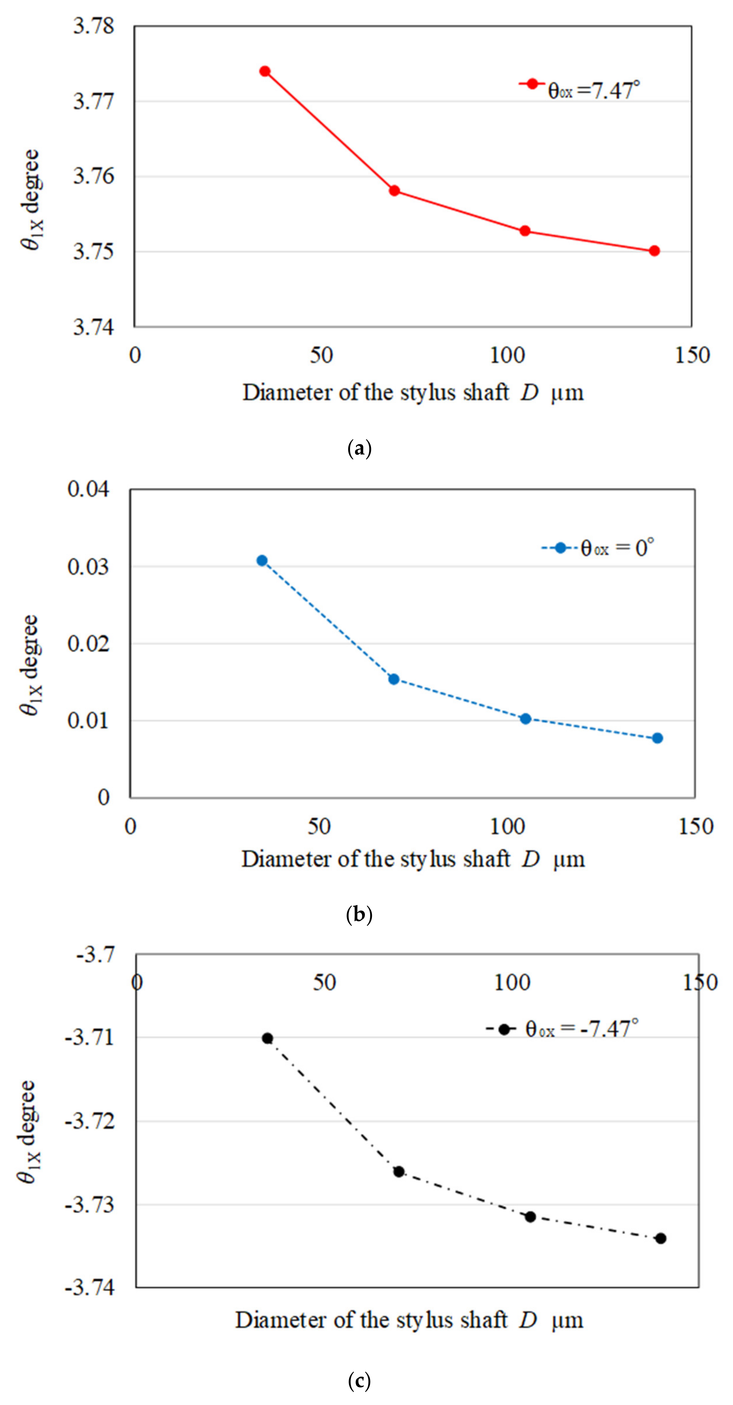 Applsci 10 03191 g009