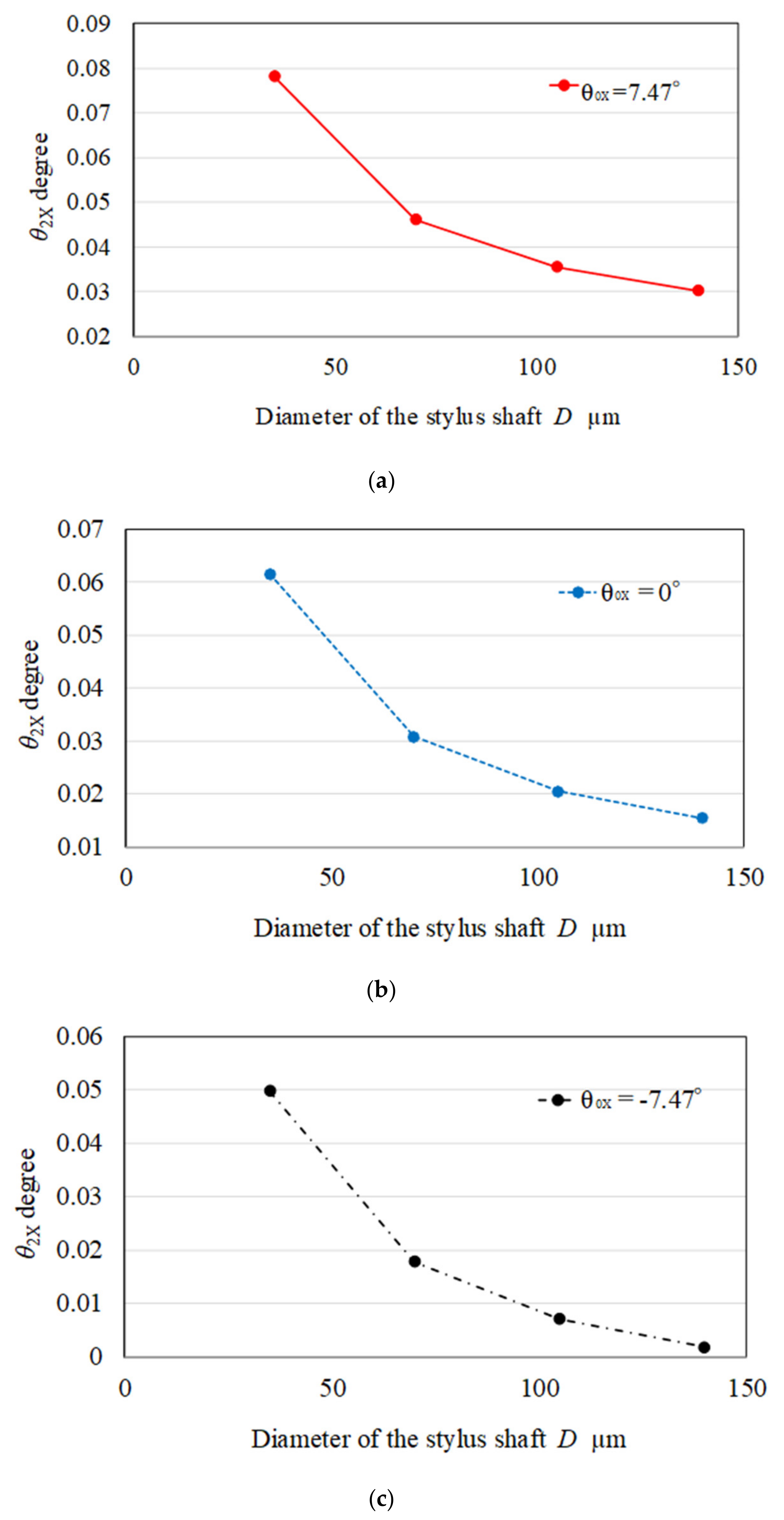 Applsci 10 03191 g010