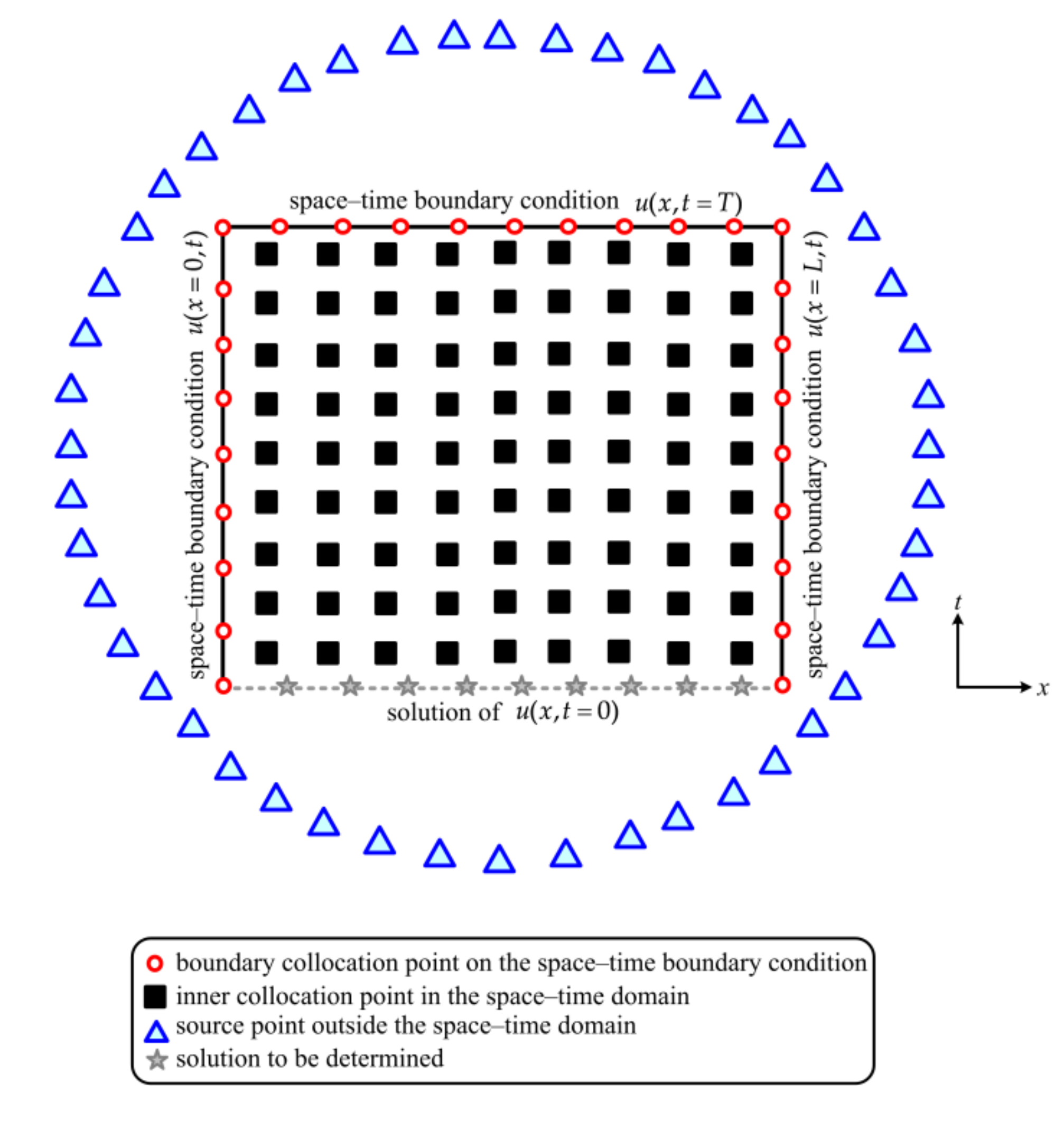 Applsci 10 03215 g010 Applsci 10 03215 g010