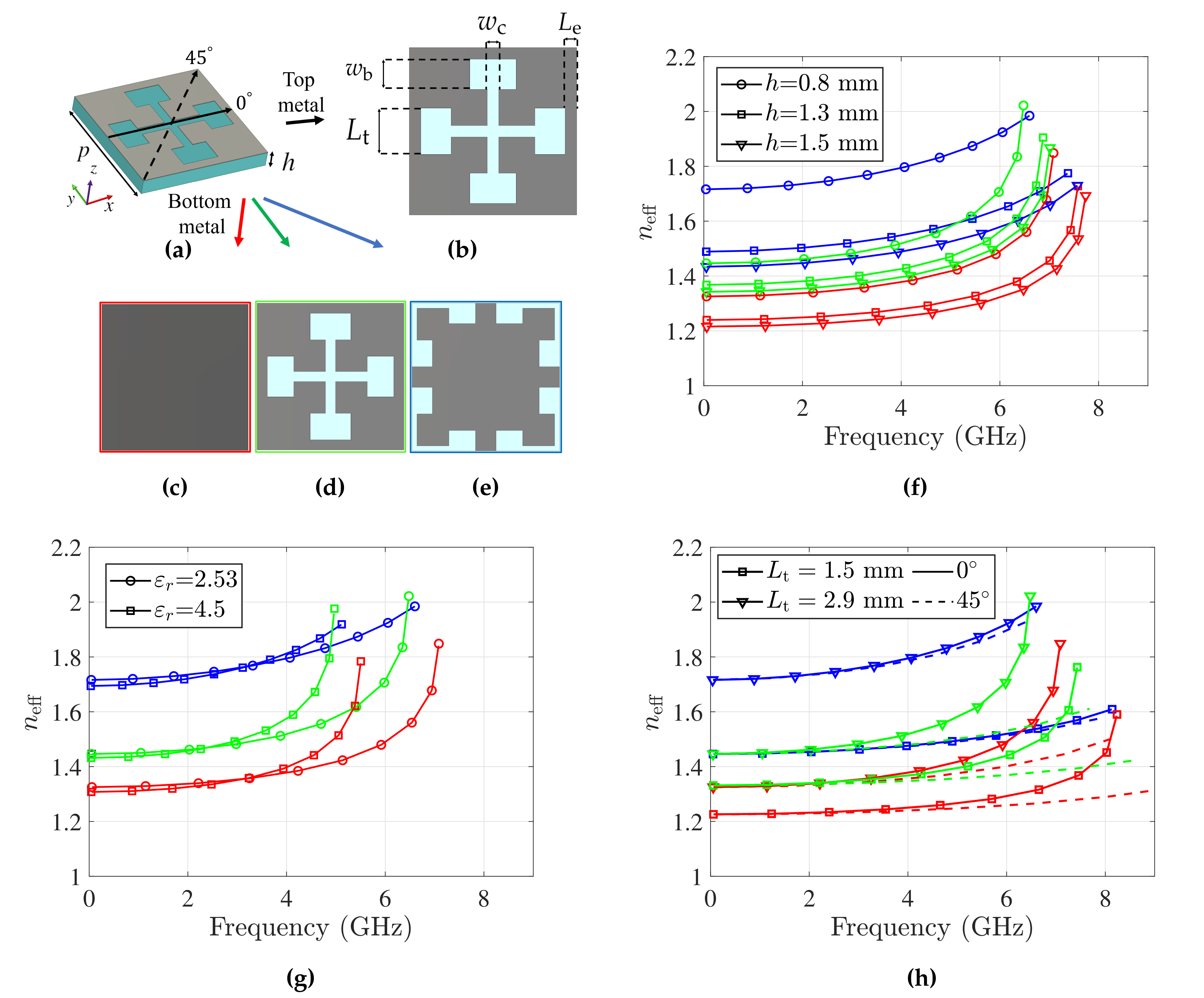 Applsci 10 03216 g003