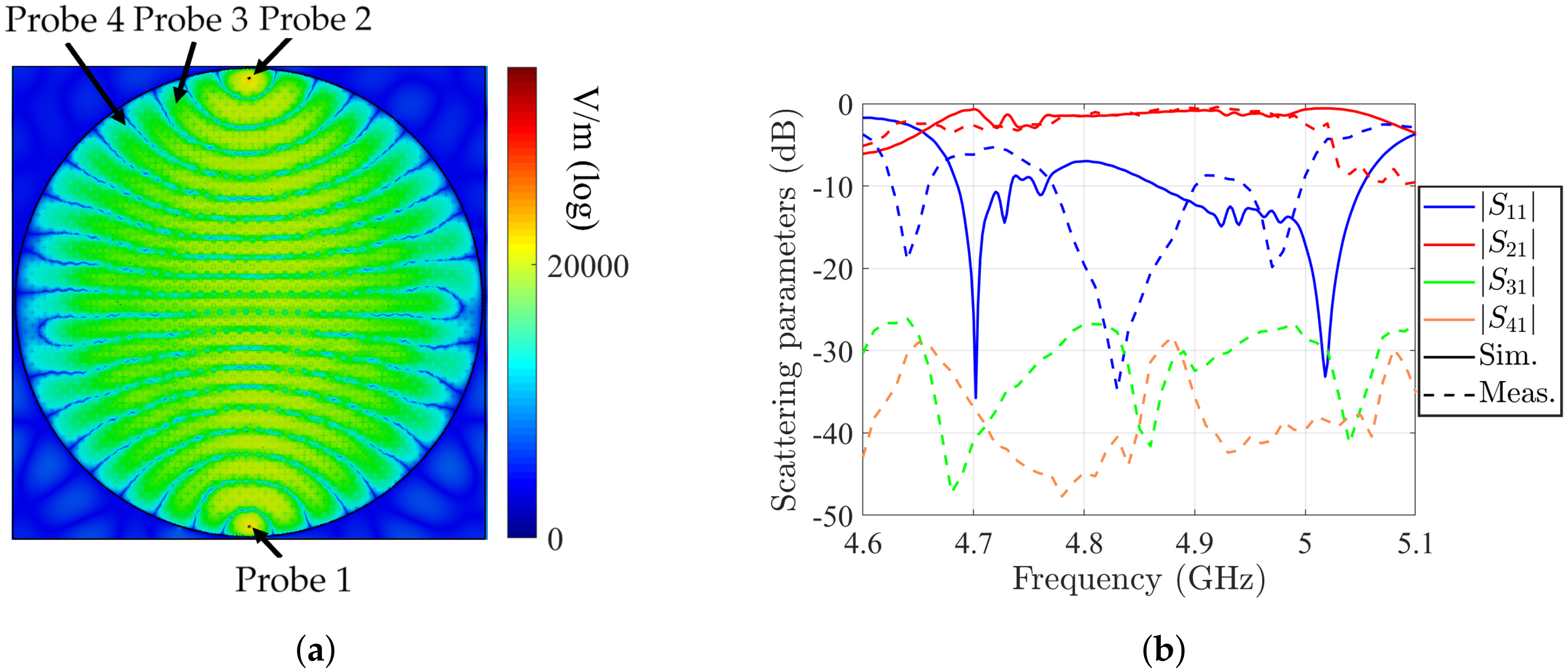 Applsci 10 03216 g007