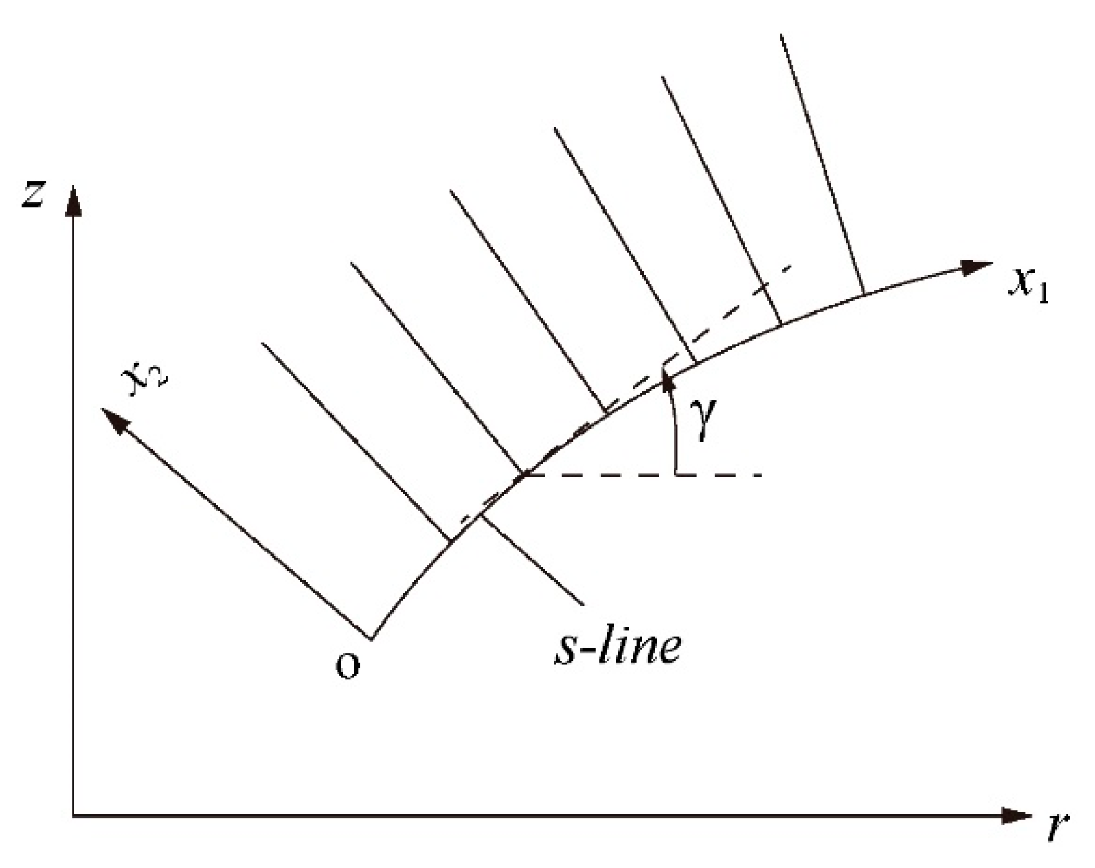 Applsci 10 03220 g003 Applsci 10 03220 g003