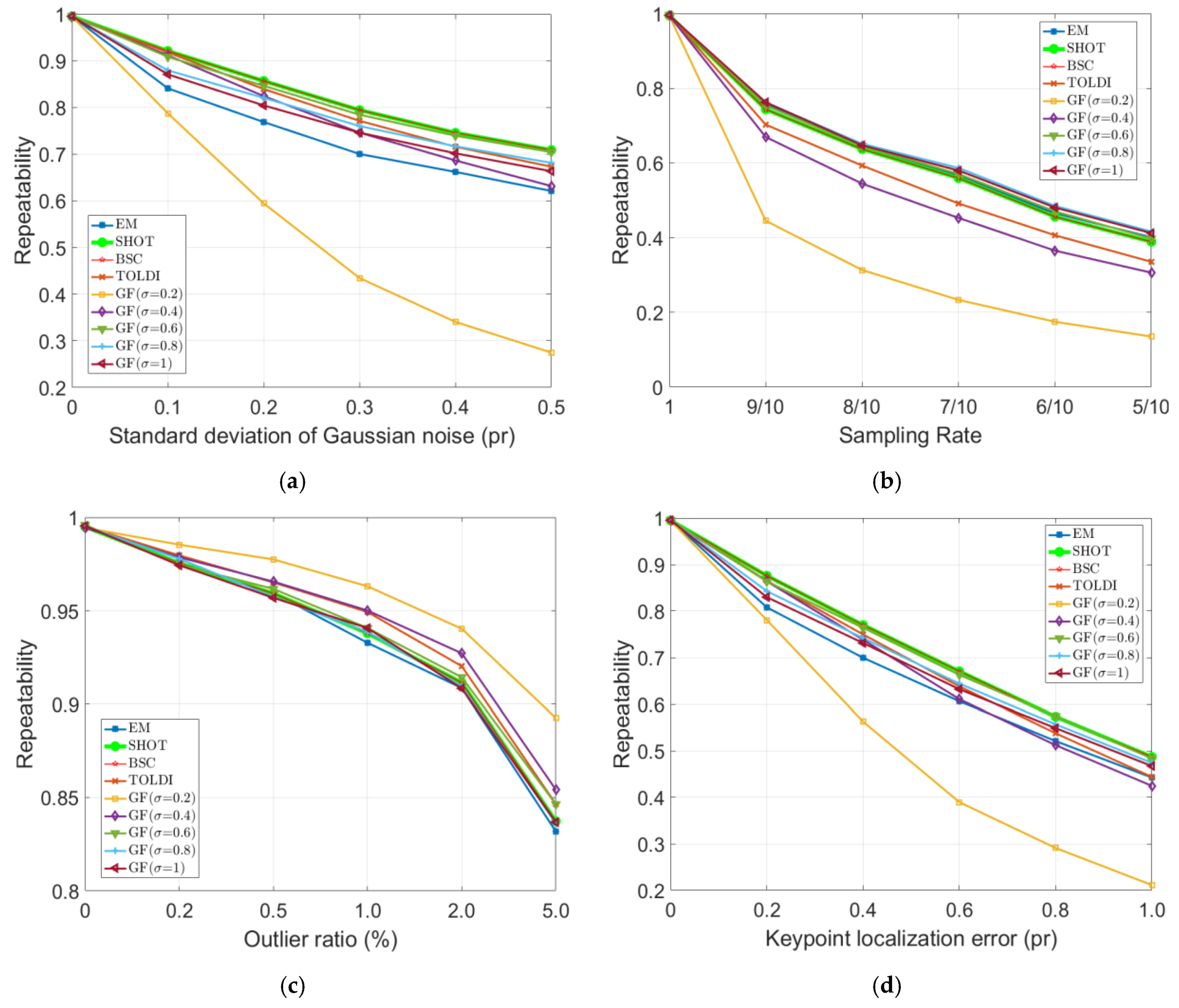 Applsci 10 03223 g004