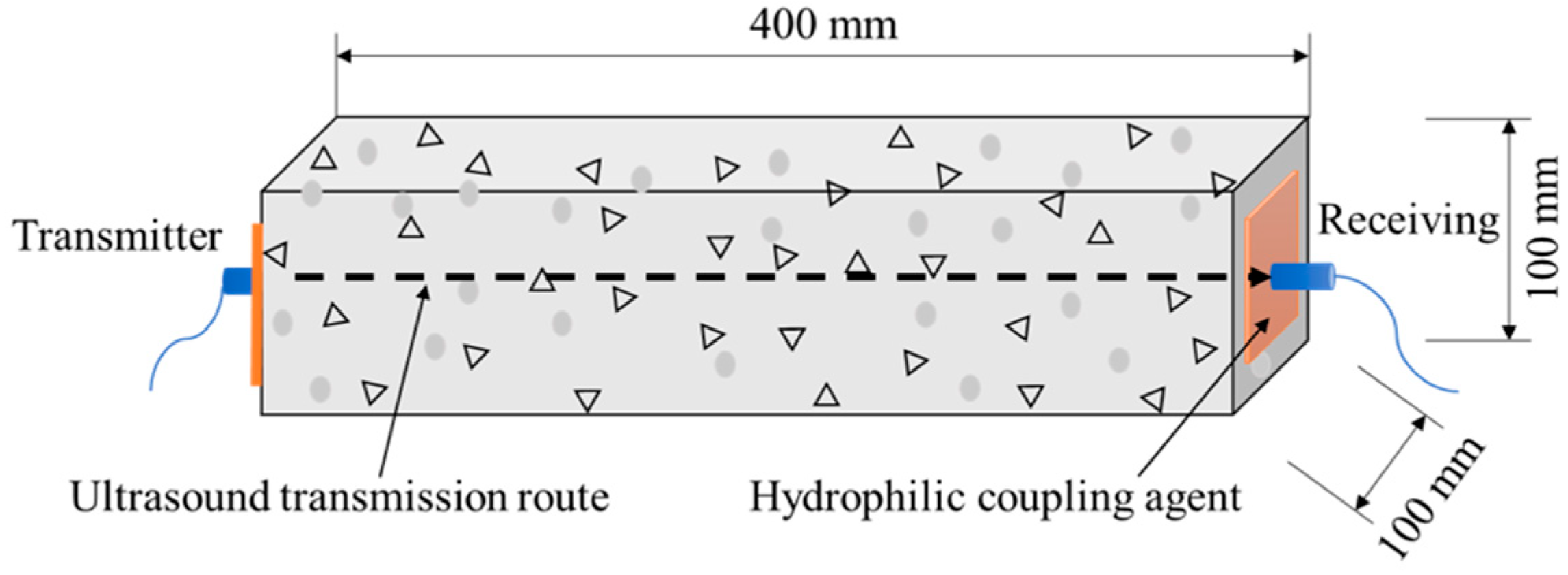 Applsci 10 03229 g003