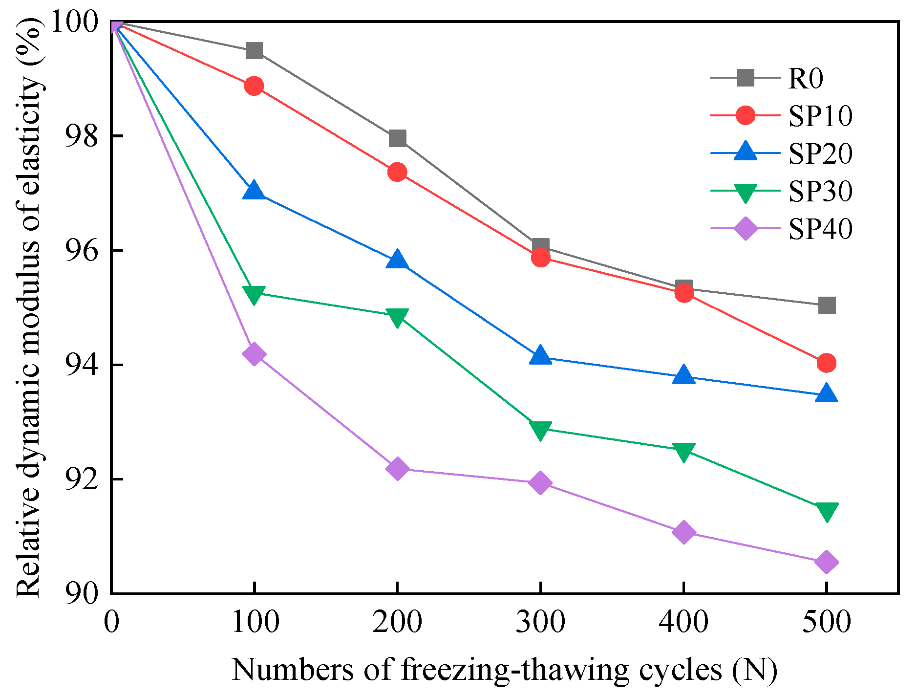 Applsci 10 03229 g014