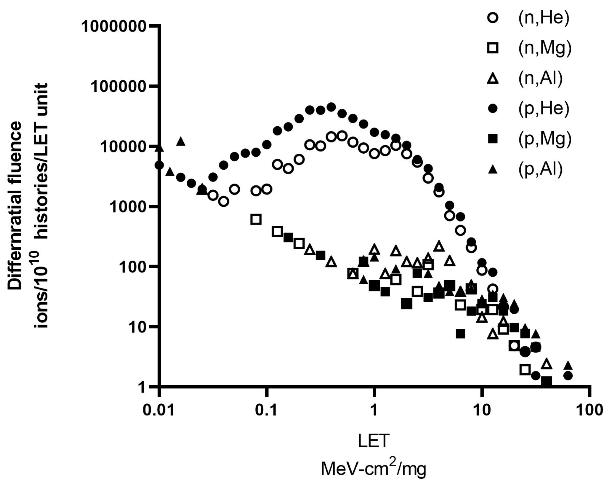 Applsci 10 03234 g004