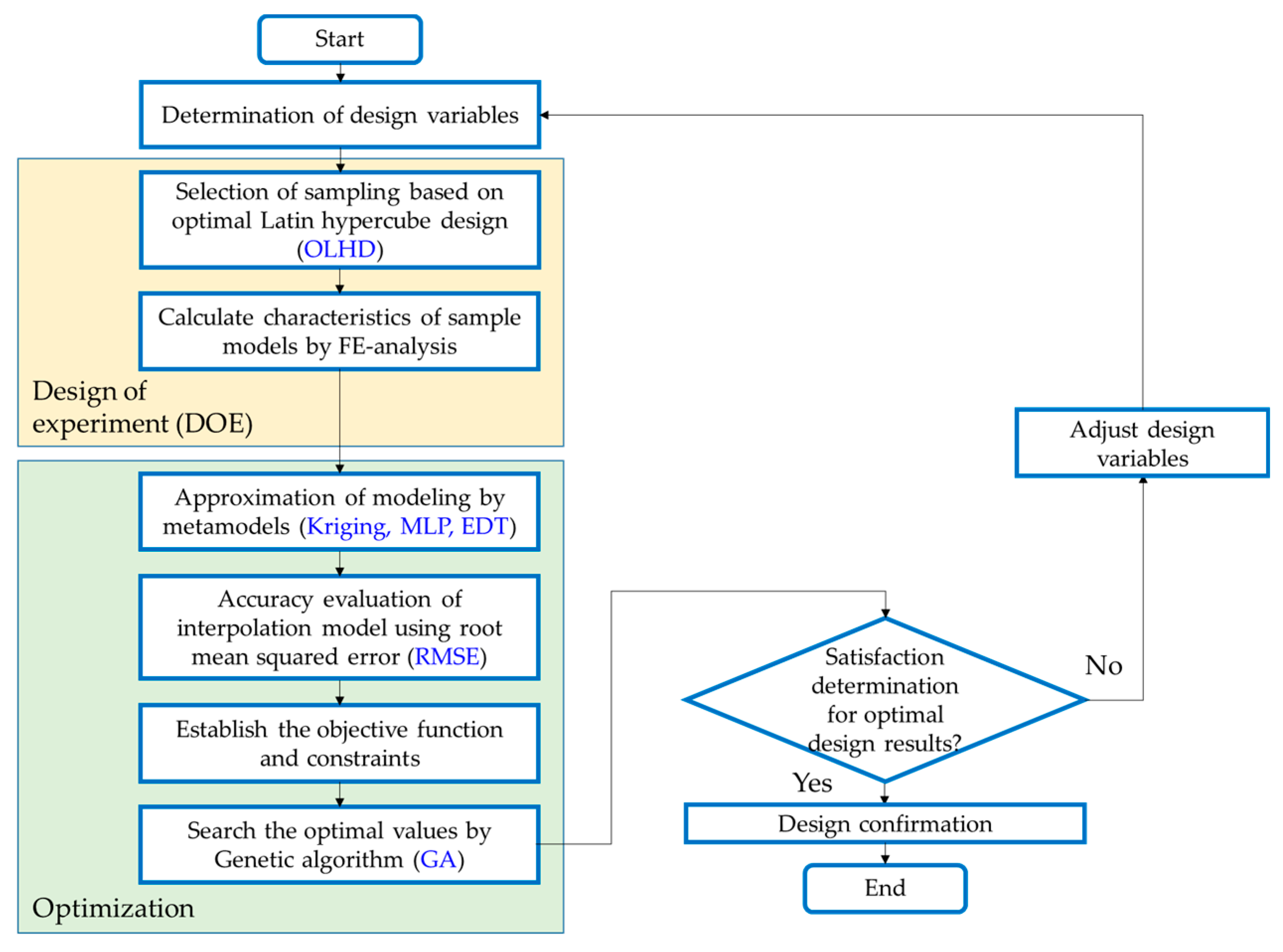 Applsci 10 03235 g003