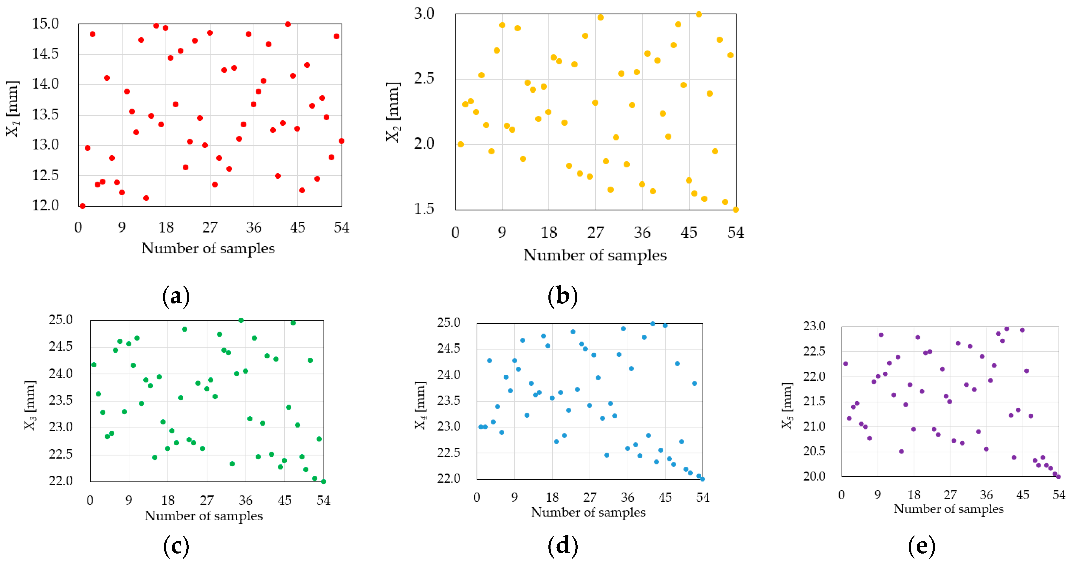 Applsci 10 03235 g005