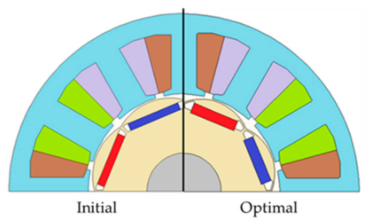 Applsci 10 03235 g009